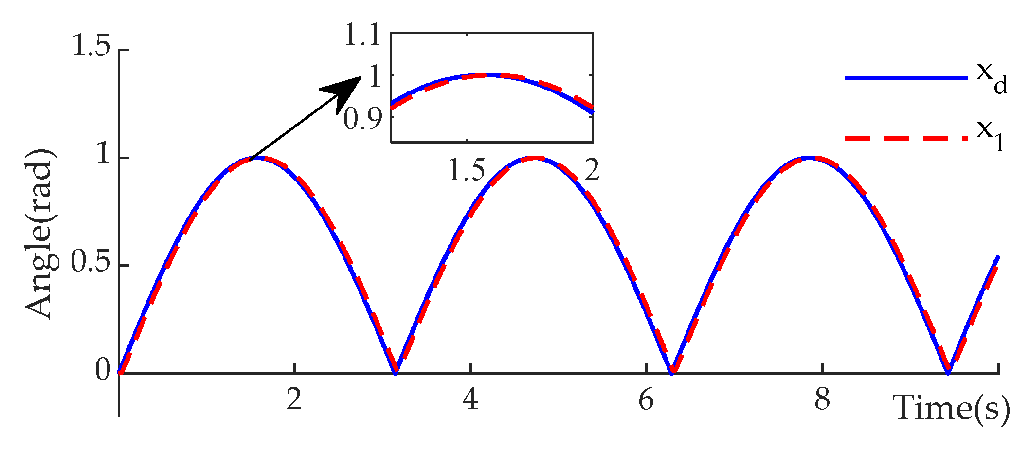 Machines 11 01002 g004
