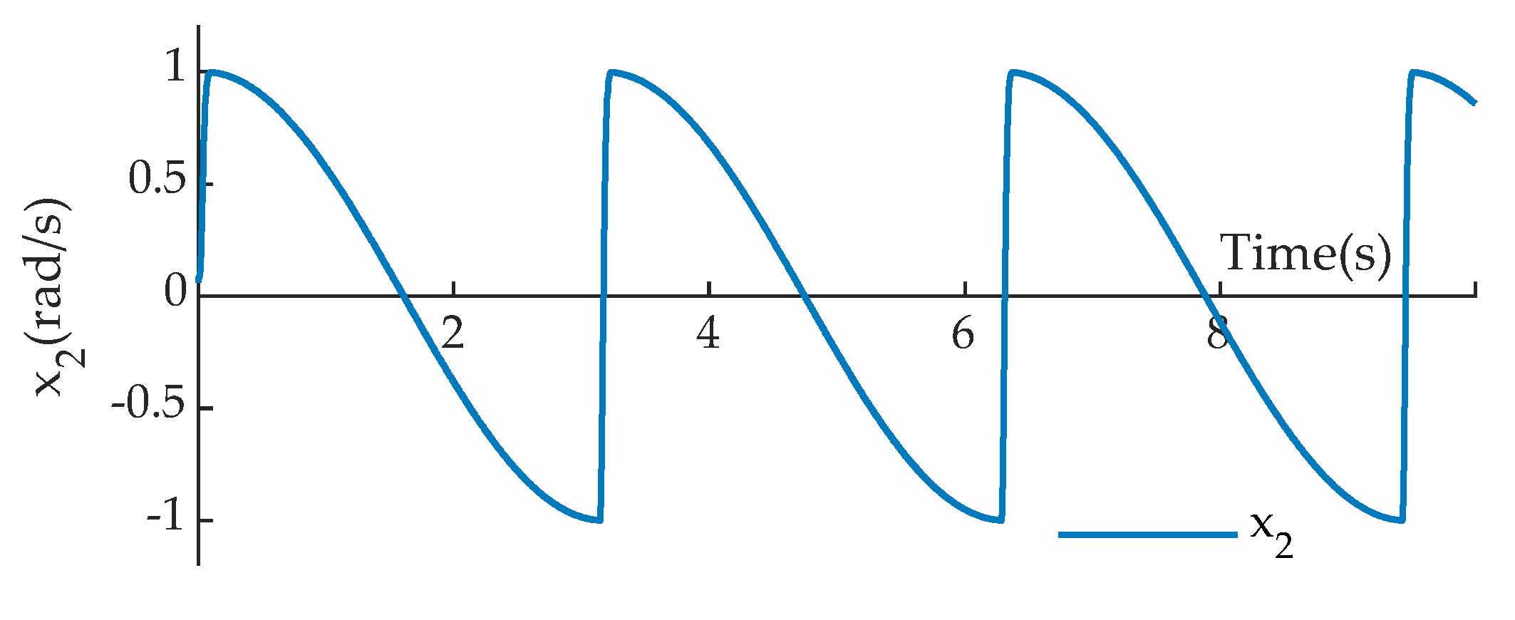 Machines 11 01002 g006