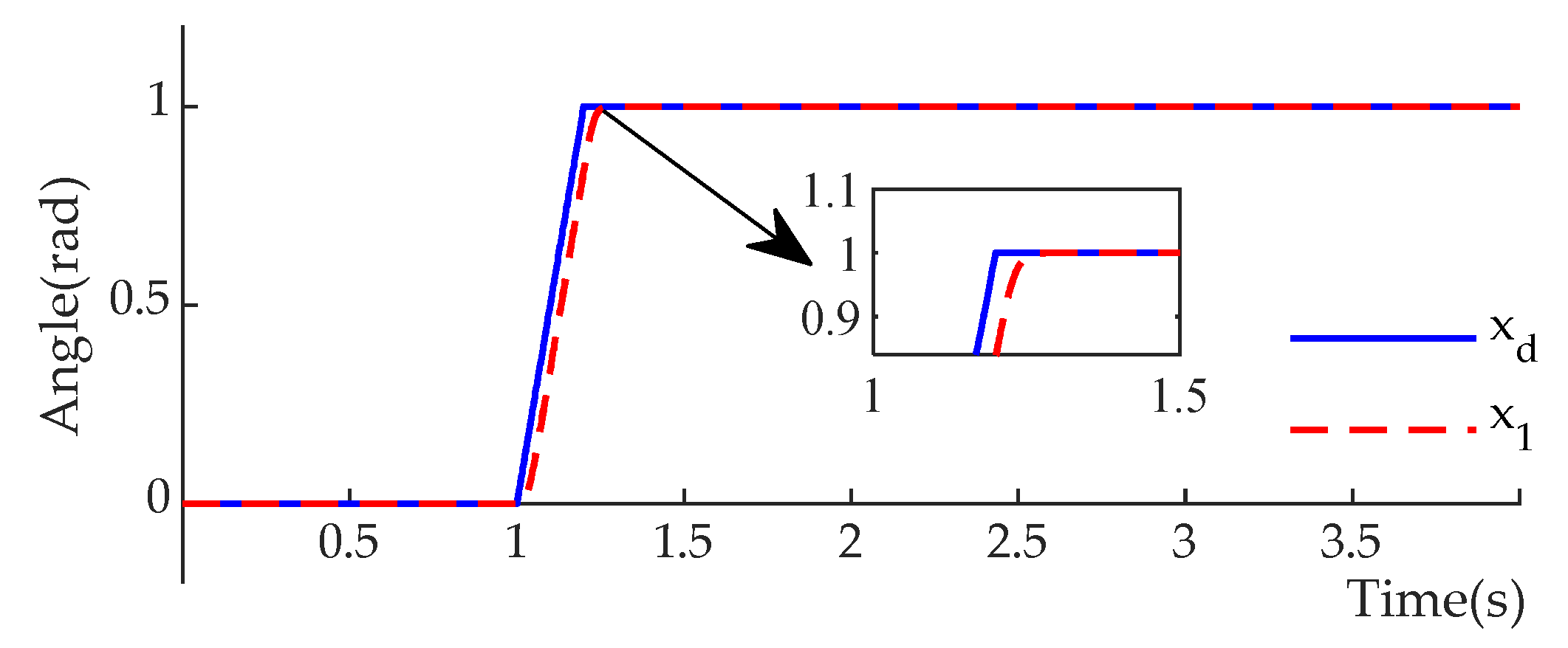 Machines 11 01002 g009