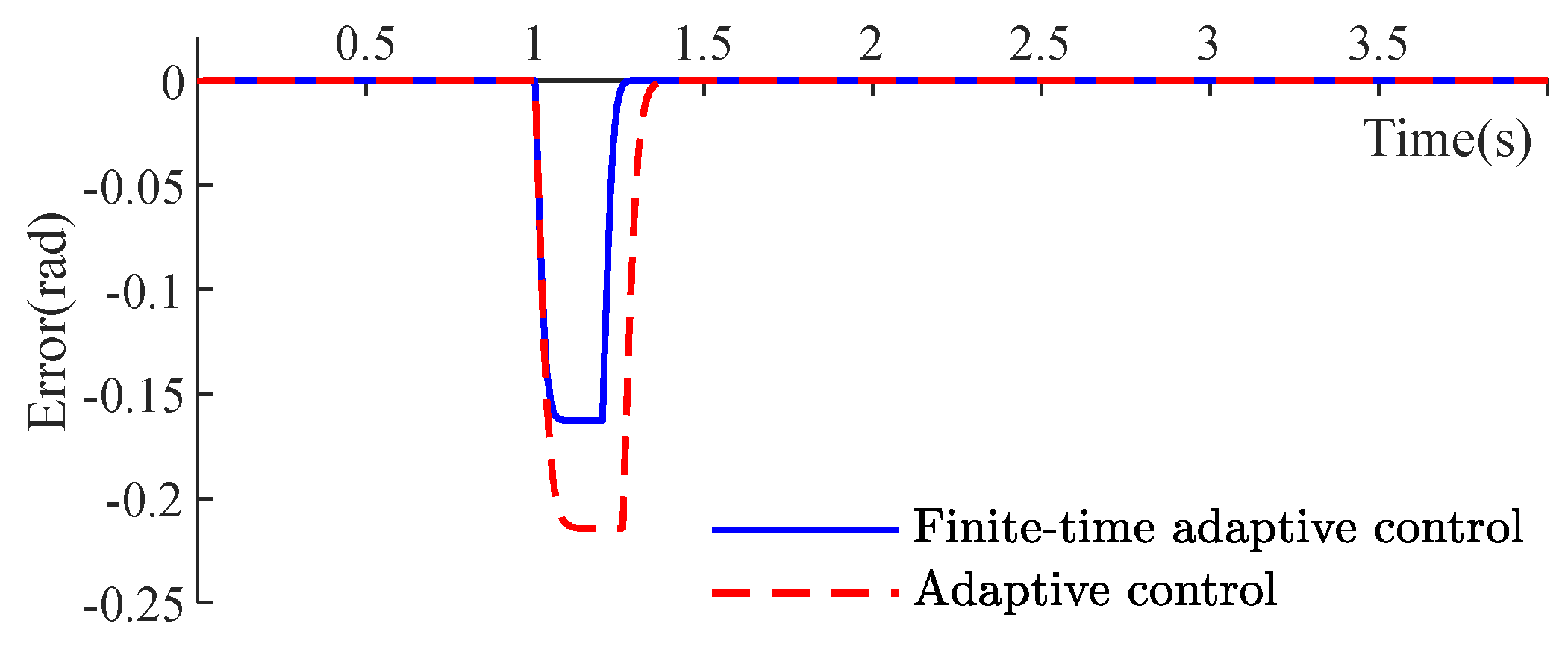 Machines 11 01002 g010