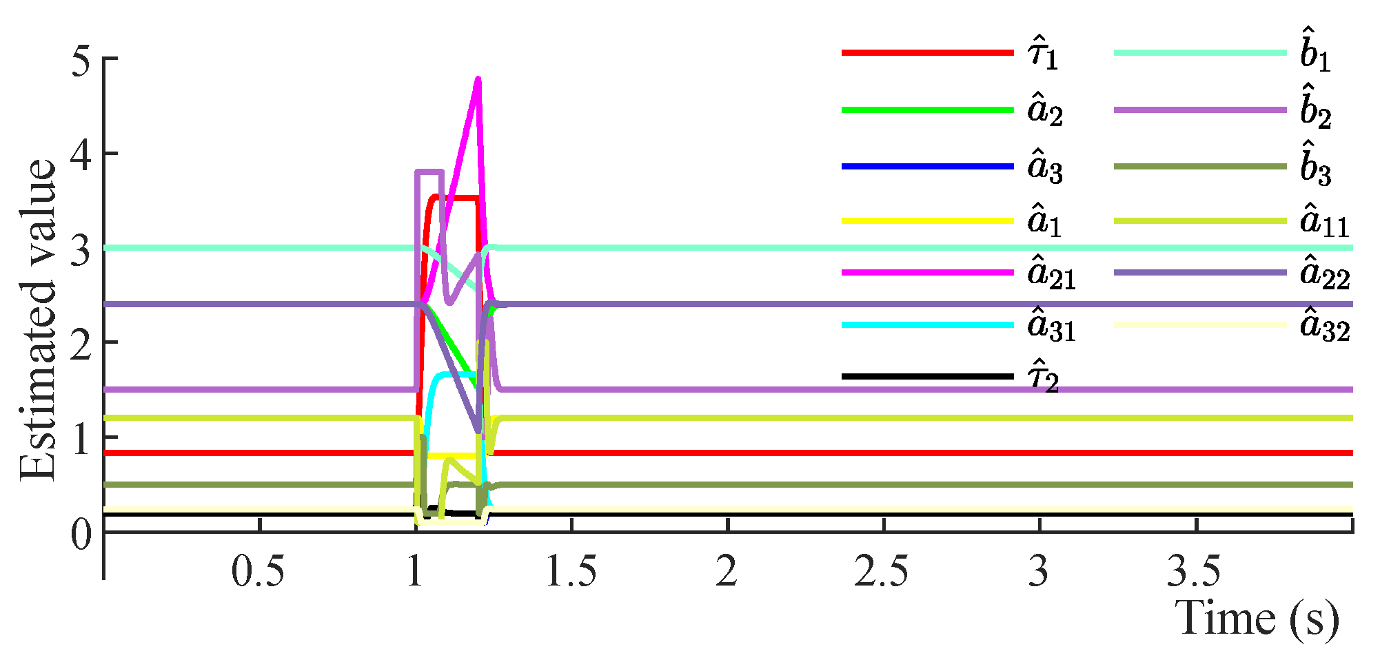 Machines 11 01002 g012