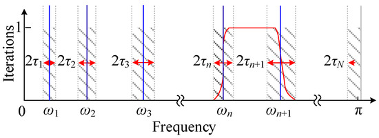 An Improved Denoising Method for Fault Vibration Signals of Wind ...