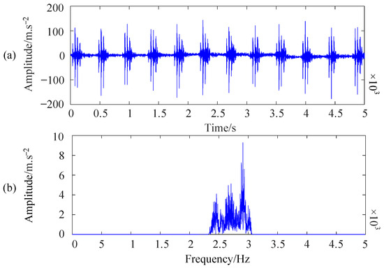 An Improved Denoising Method for Fault Vibration Signals of Wind ...