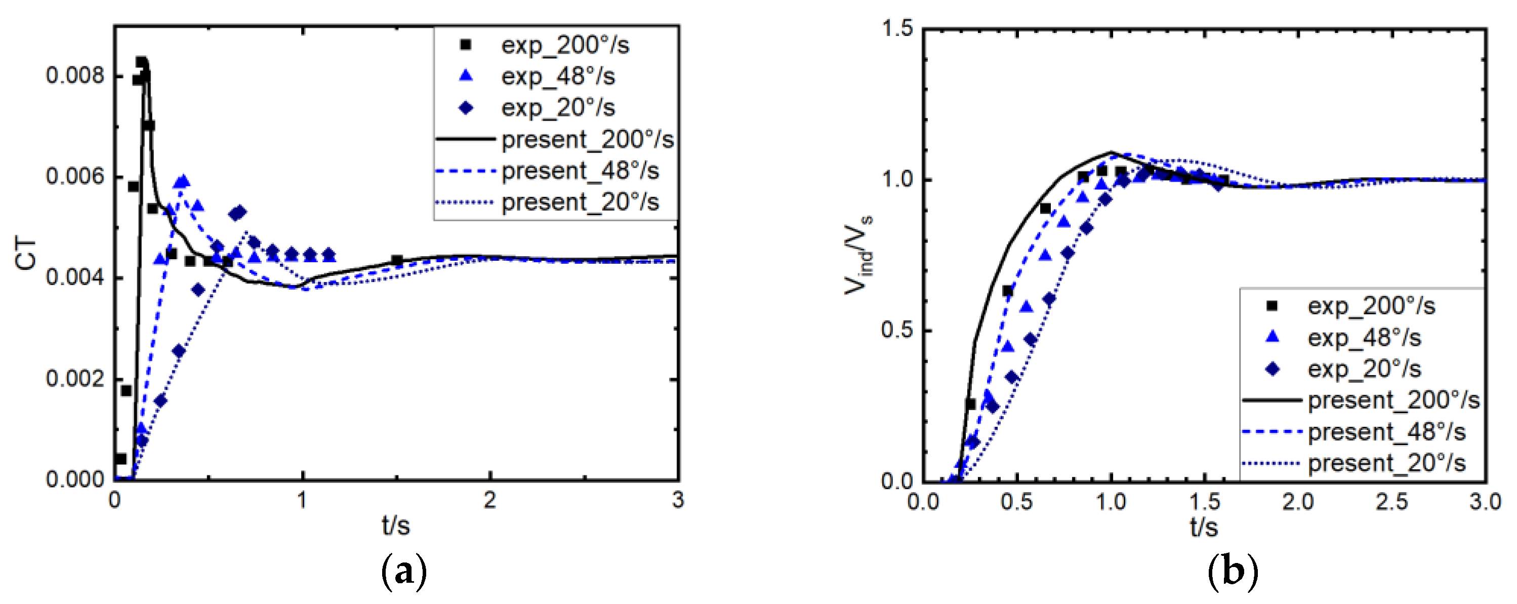 Machines 11 01007 g006