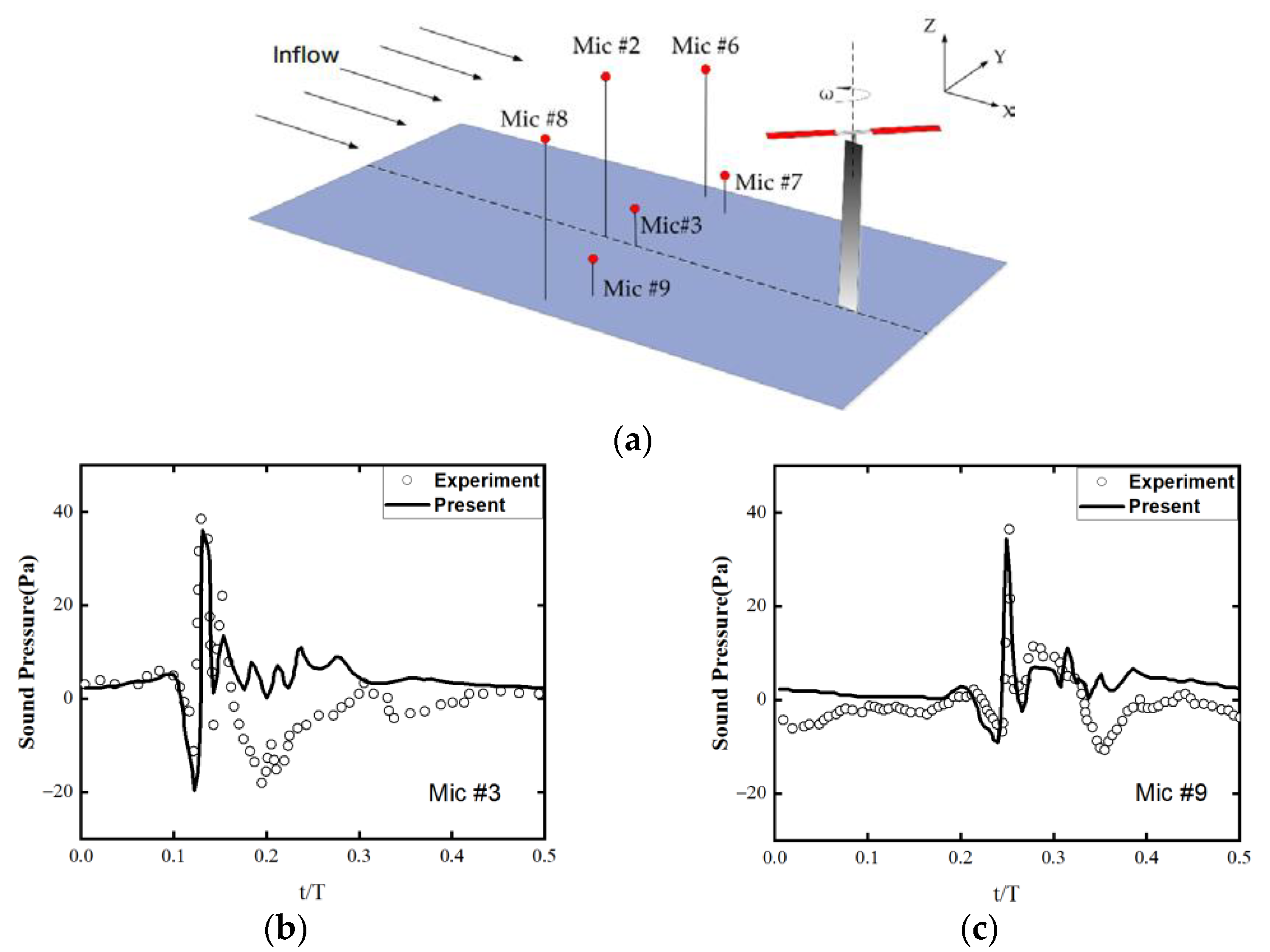 Machines 11 01007 g007