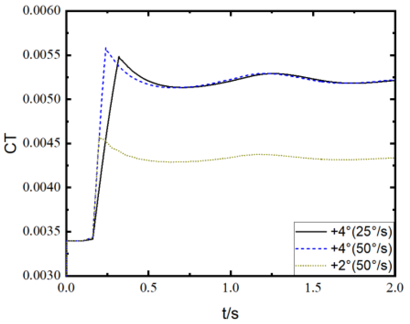 Machines 11 01007 g008