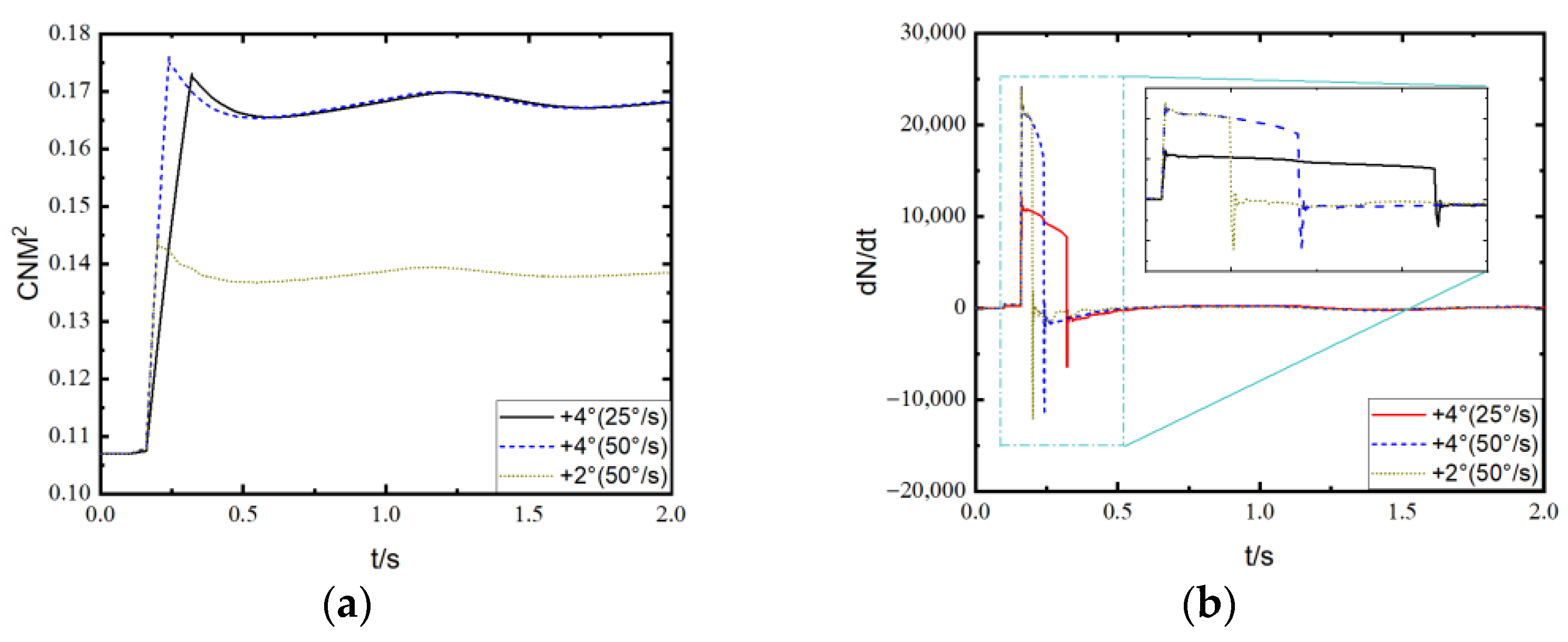 Machines 11 01007 g009