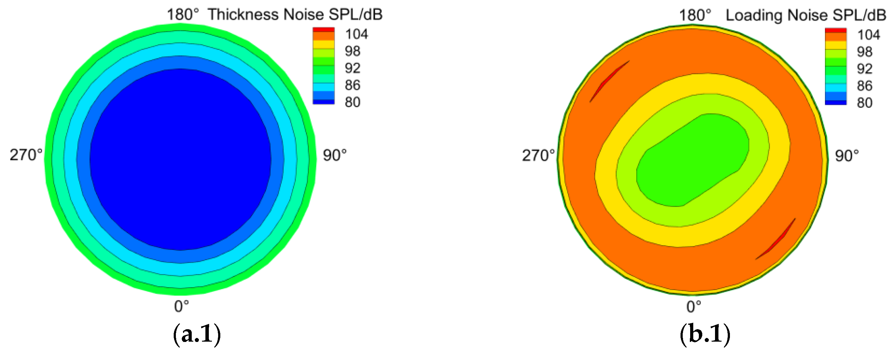 Machines 11 01007 g010a