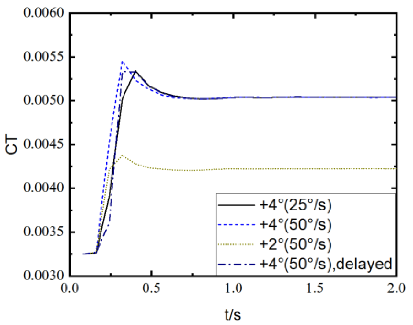 Machines 11 01007 g015