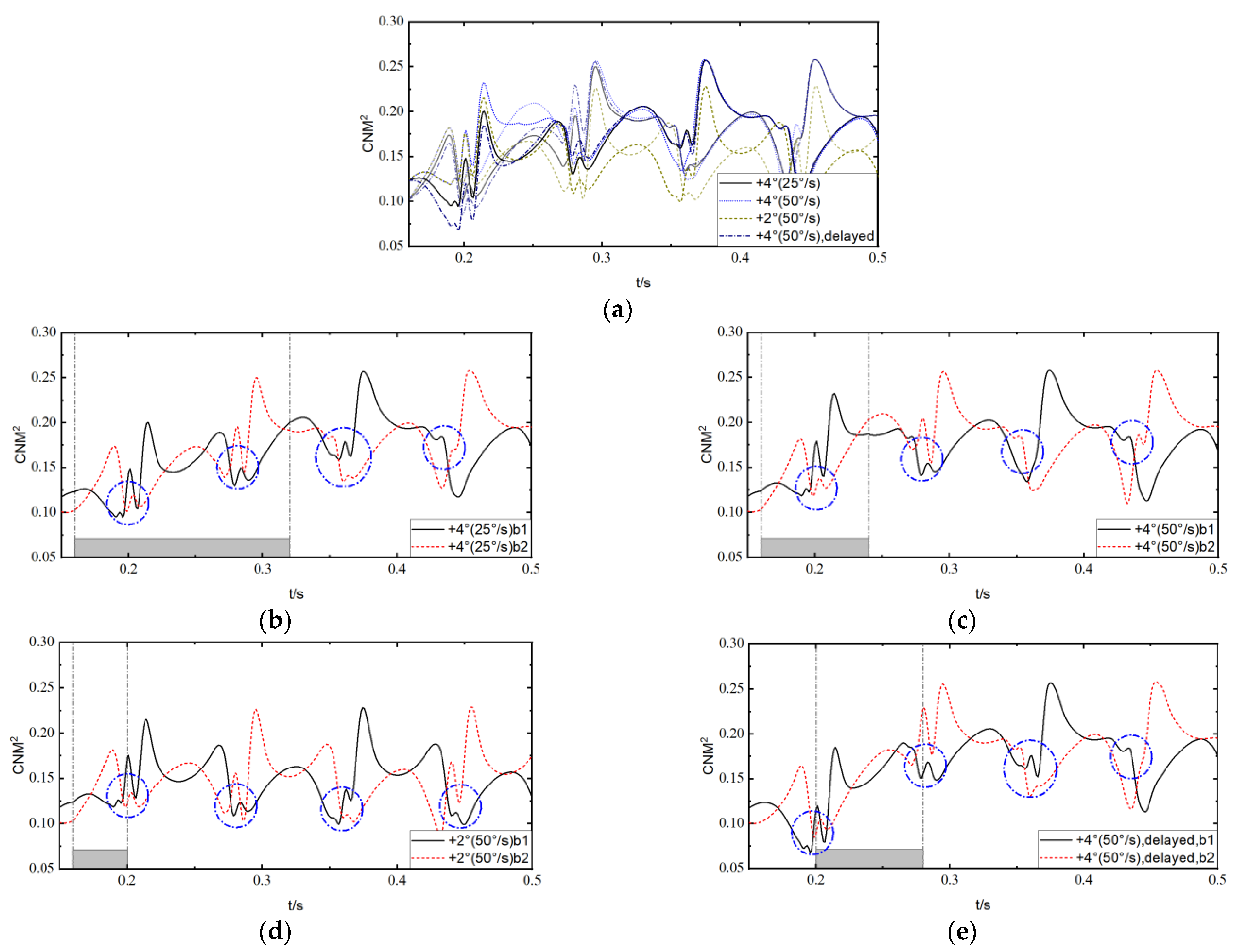 Machines 11 01007 g016