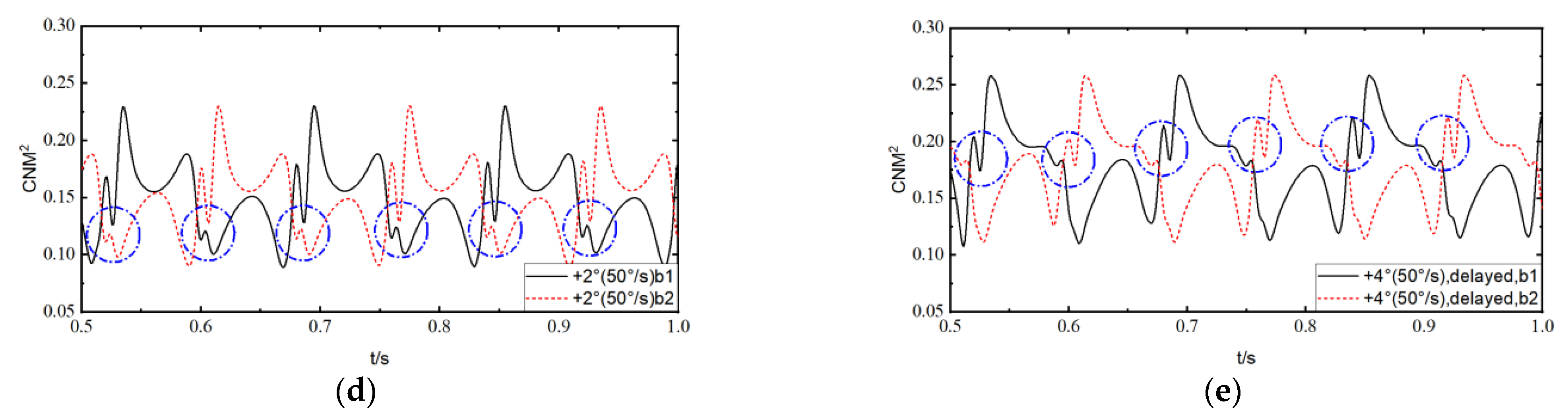 Machines 11 01007 g017b