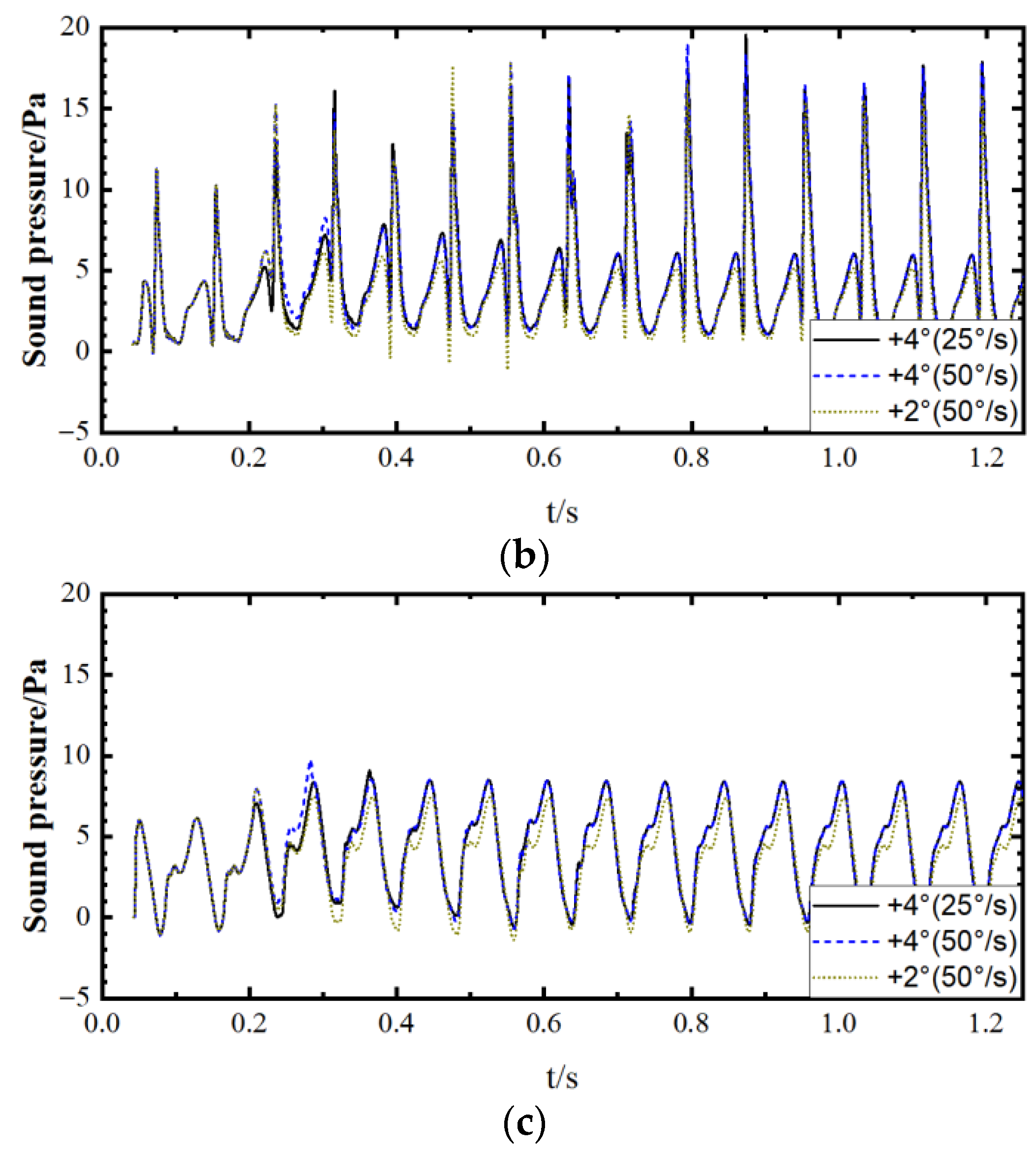 Machines 11 01007 g019b