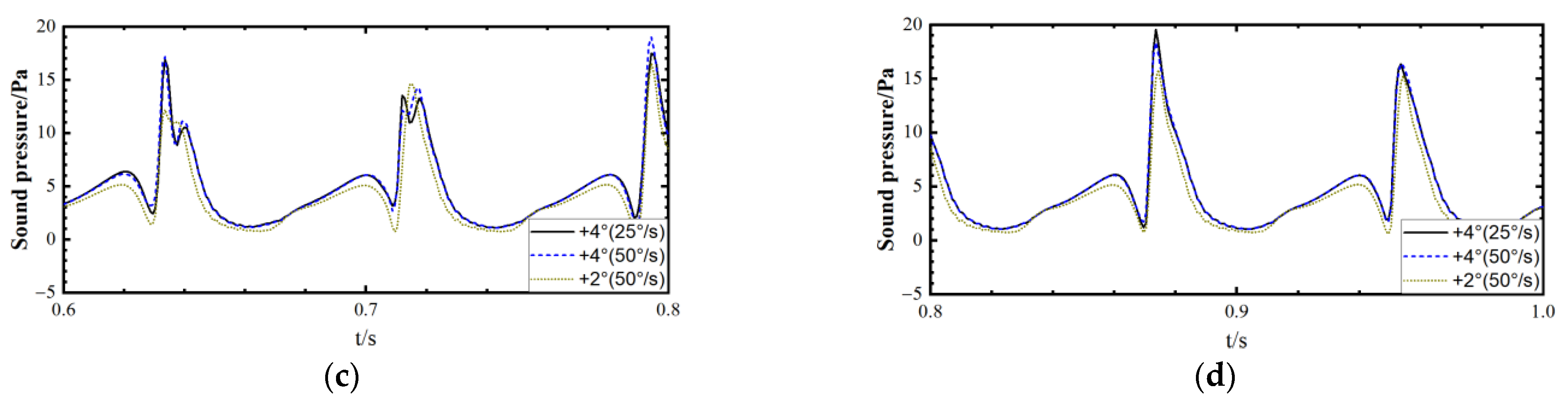 Machines 11 01007 g020b