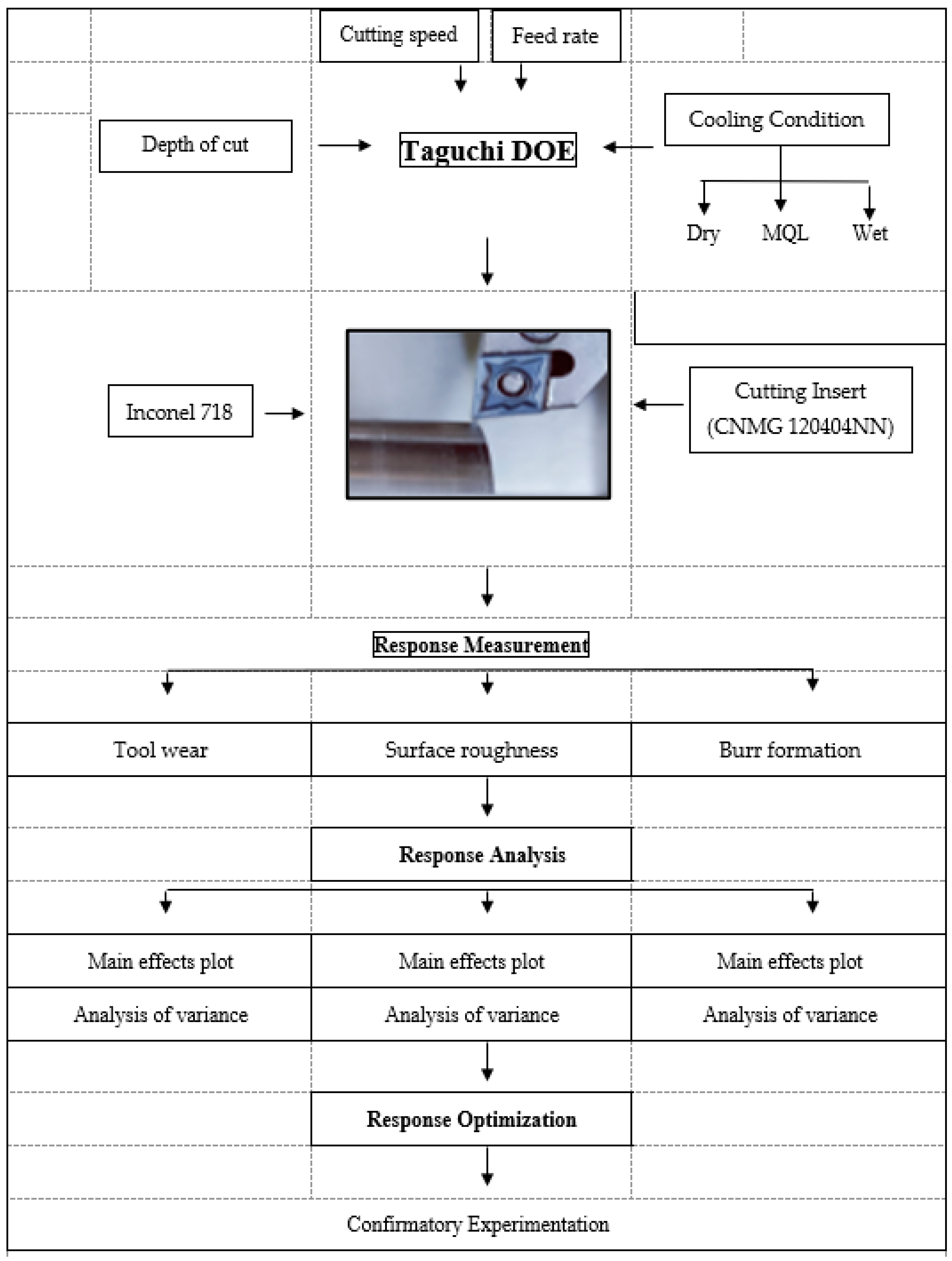 Machines 11 01008 g004