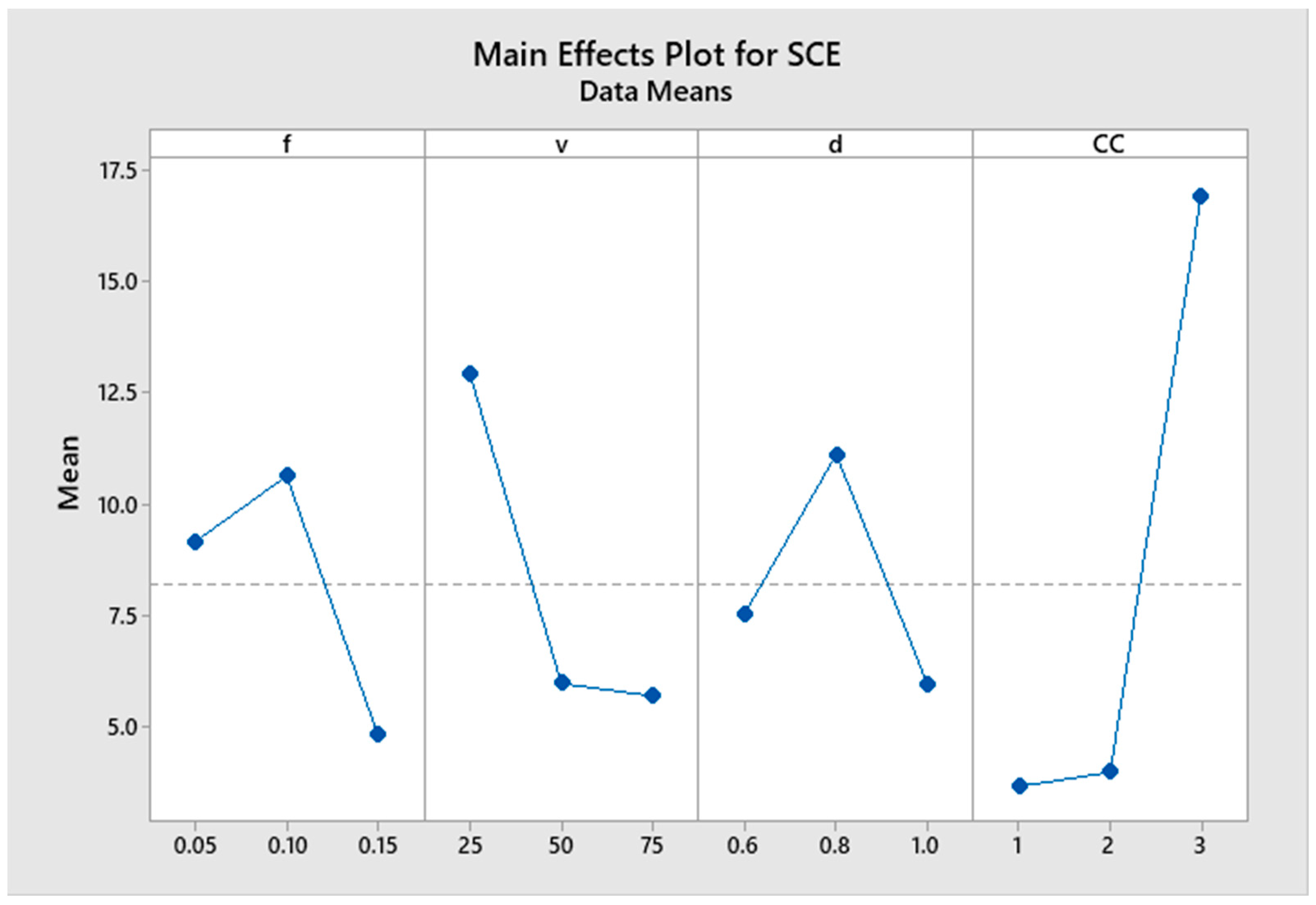 Machines 11 01008 g006