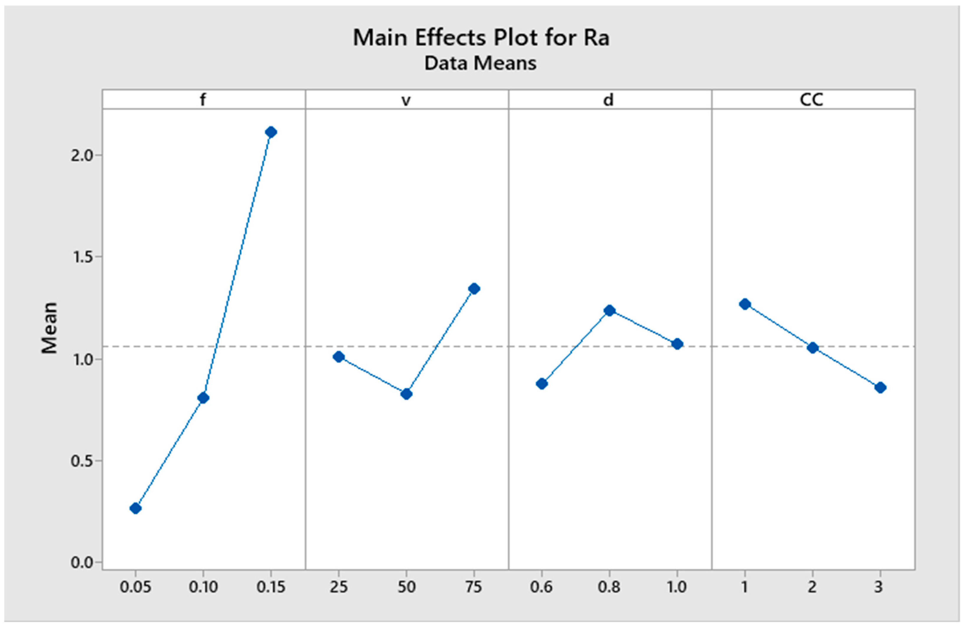 Machines 11 01008 g007