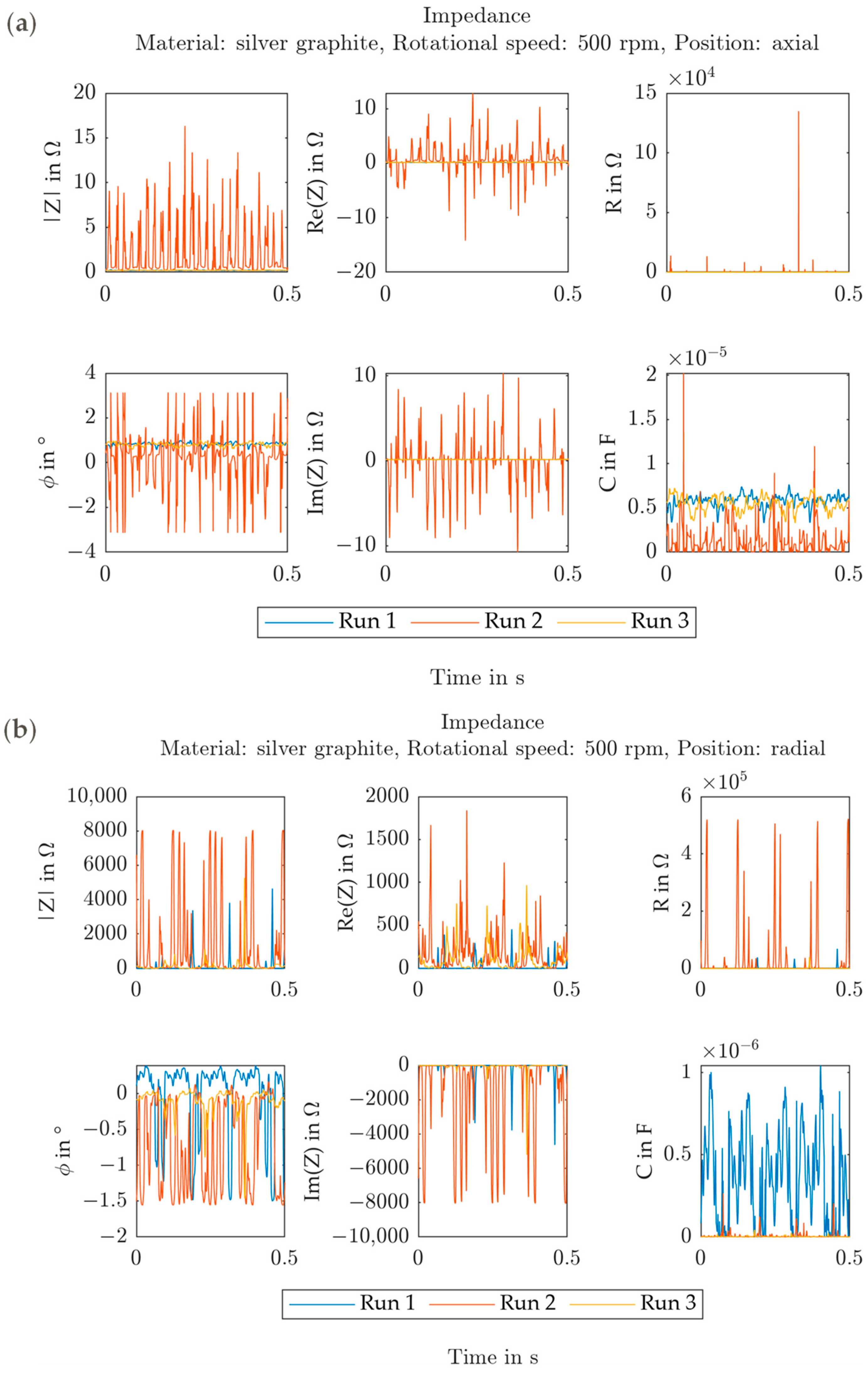Machines 11 01009 g003