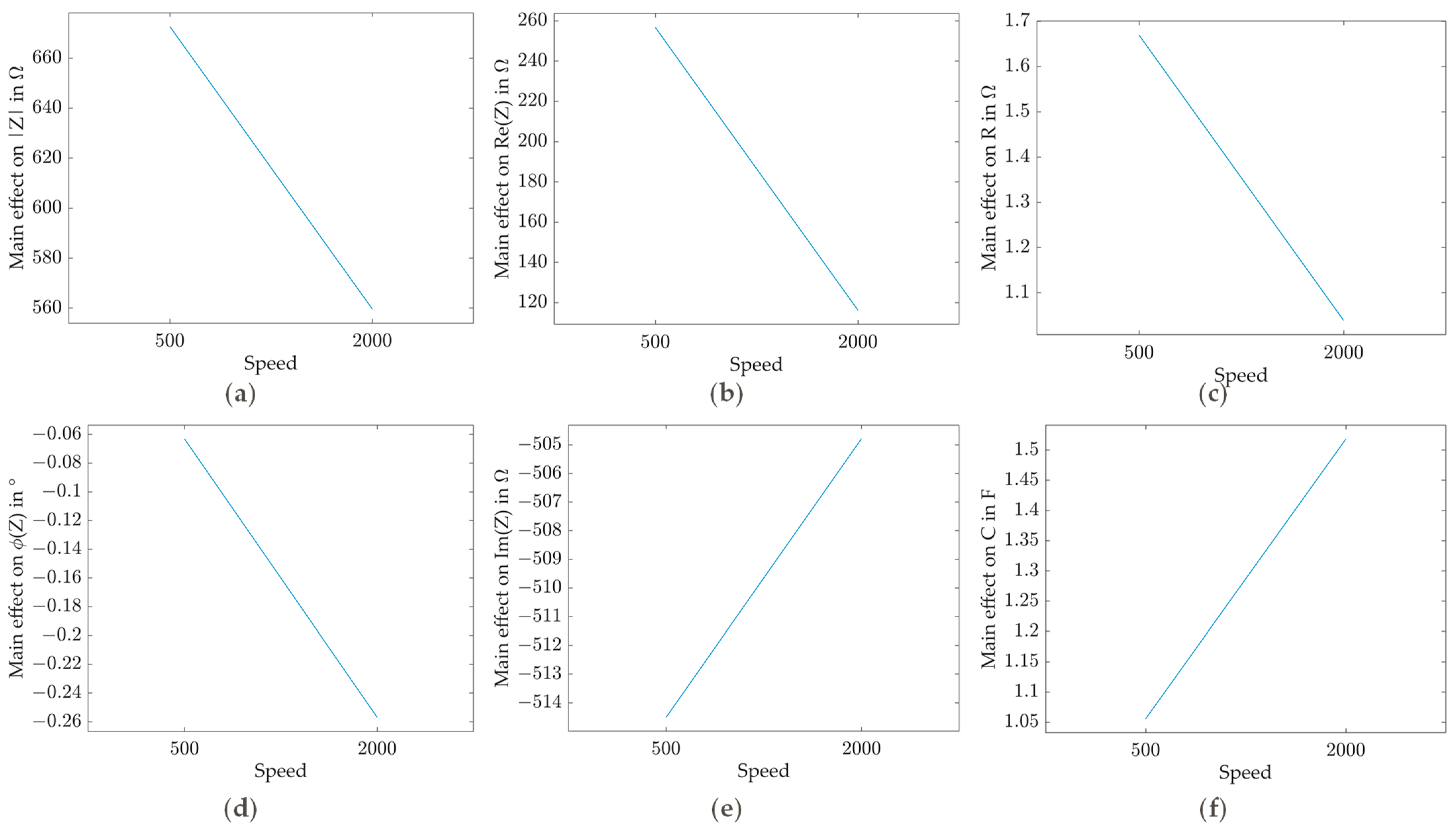 Machines 11 01009 g006