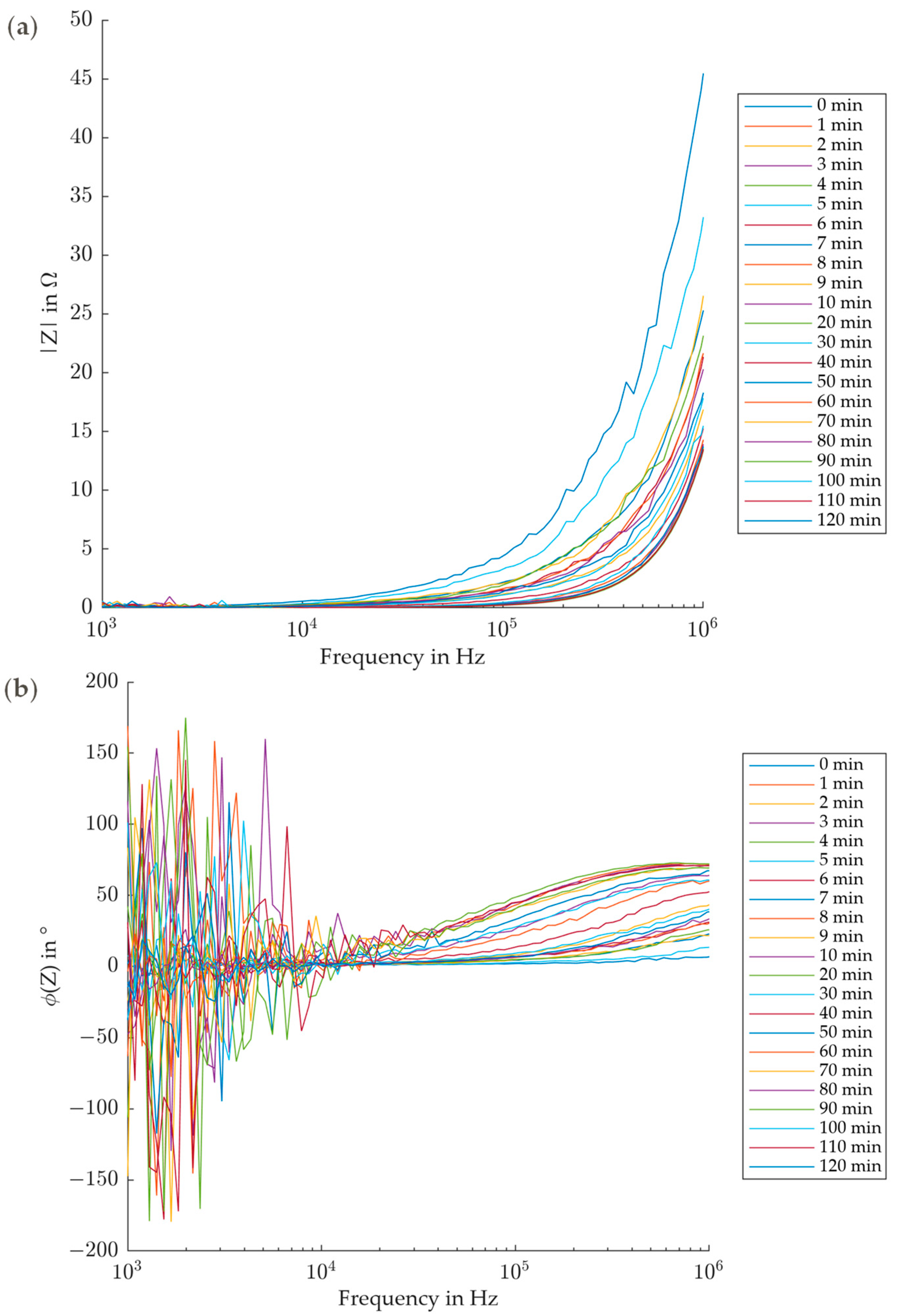 Machines 11 01009 g007