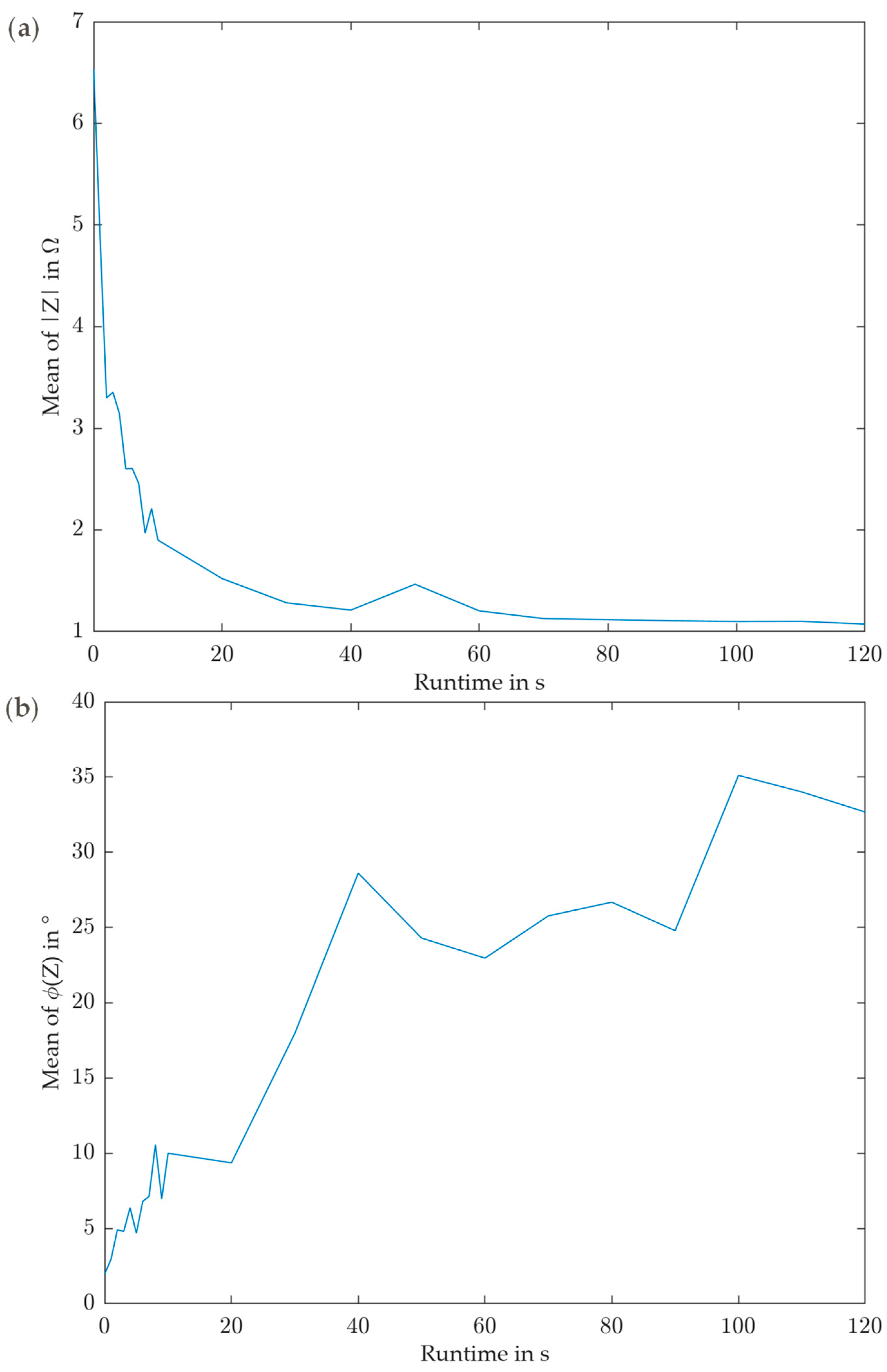 Machines 11 01009 g008