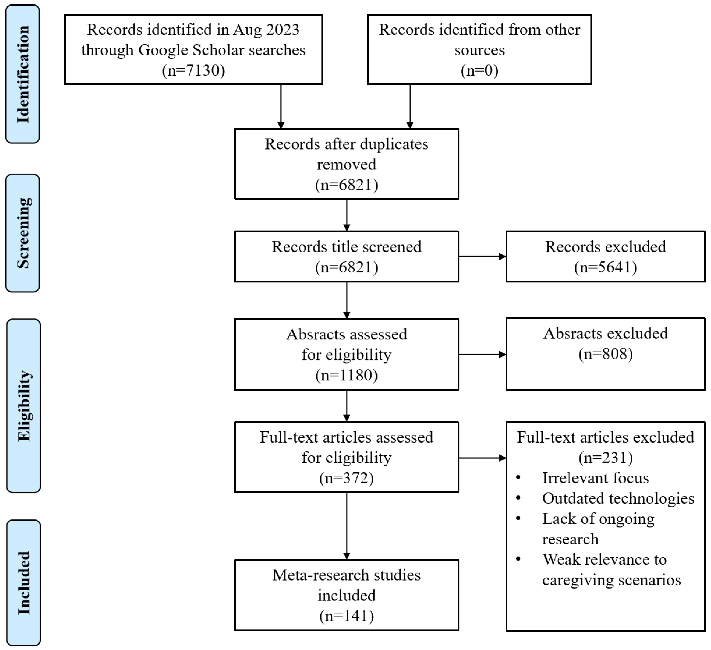Machines 11 01013 g002