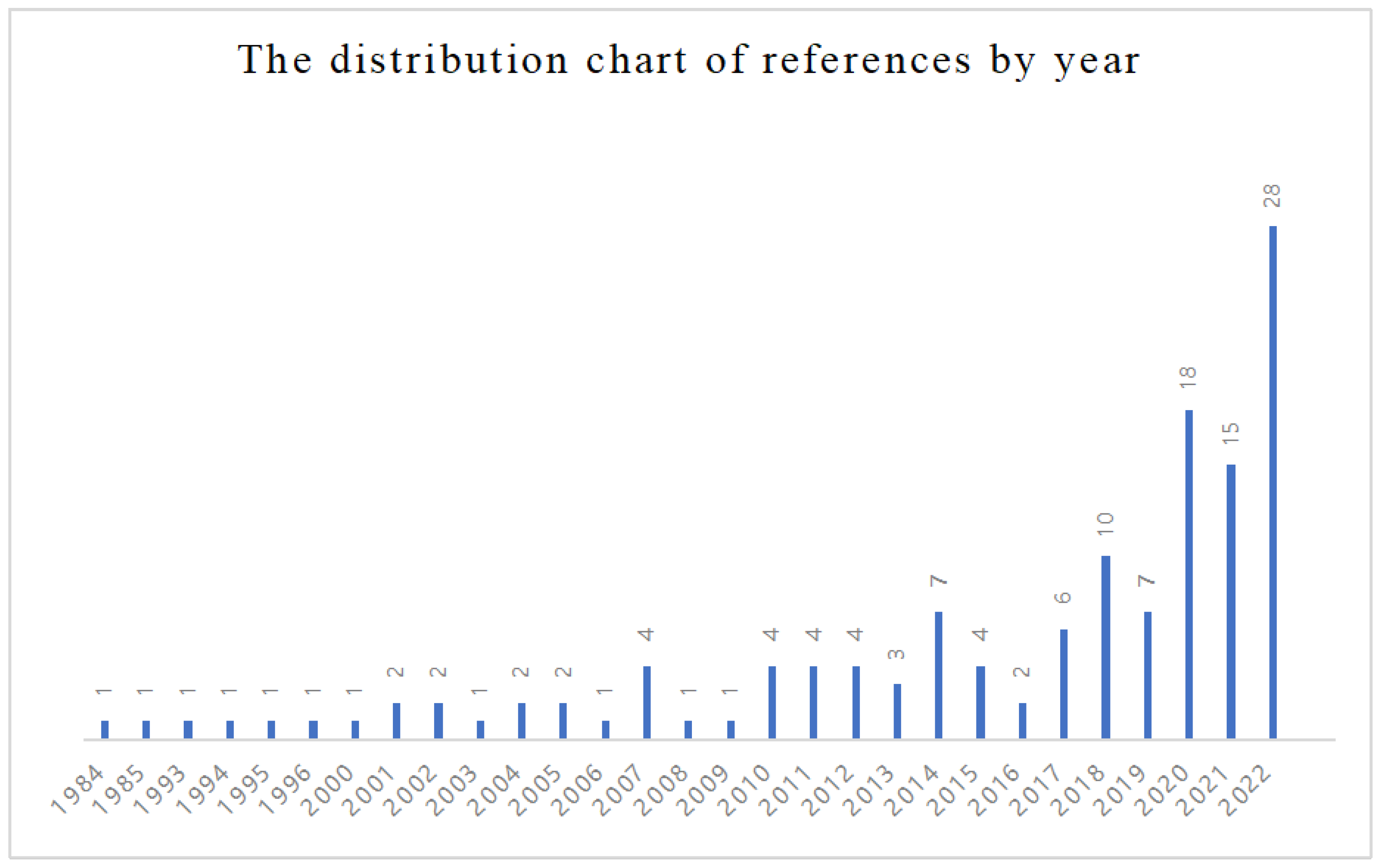 Machines 11 01013 g004