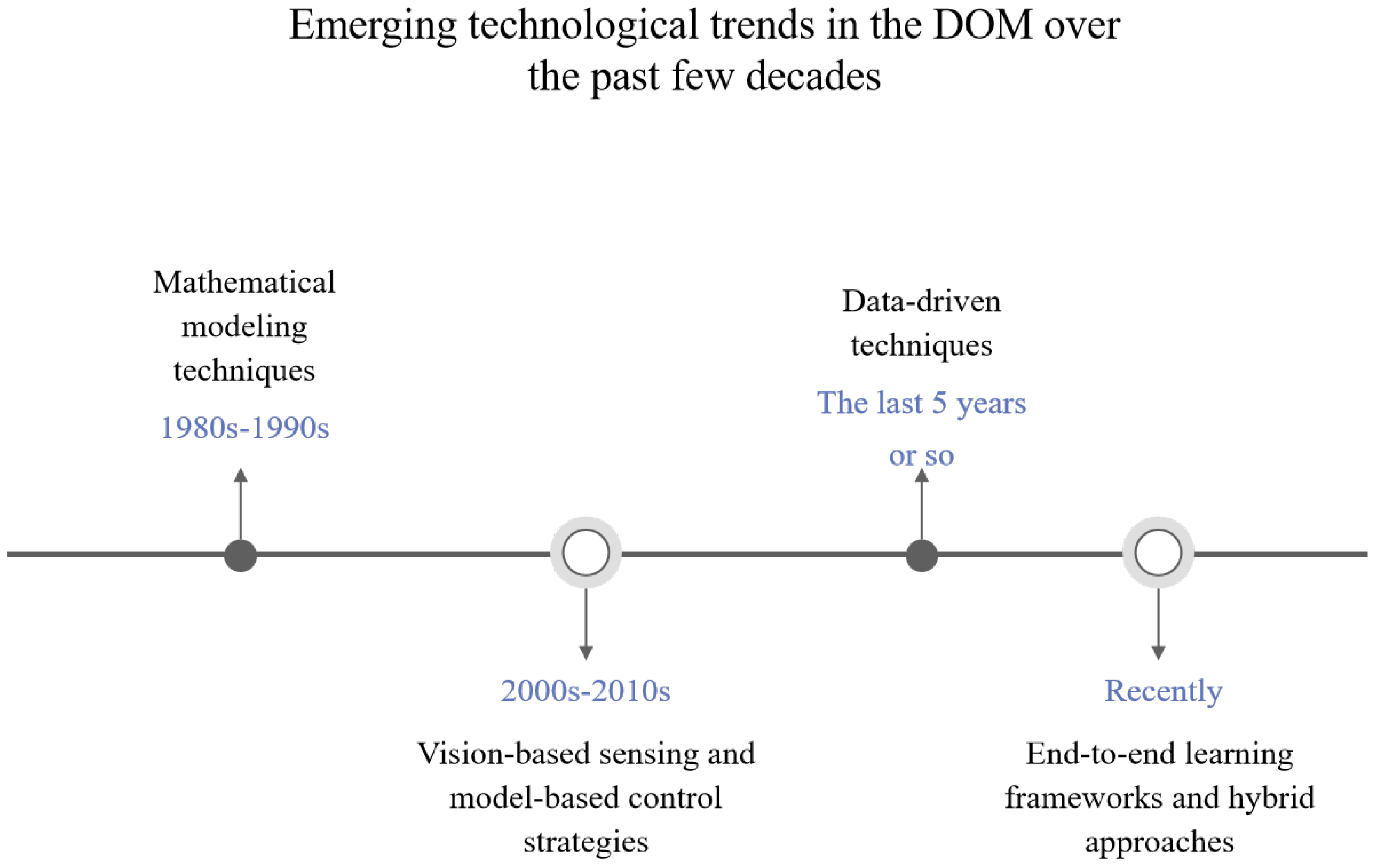 Machines 11 01013 g005