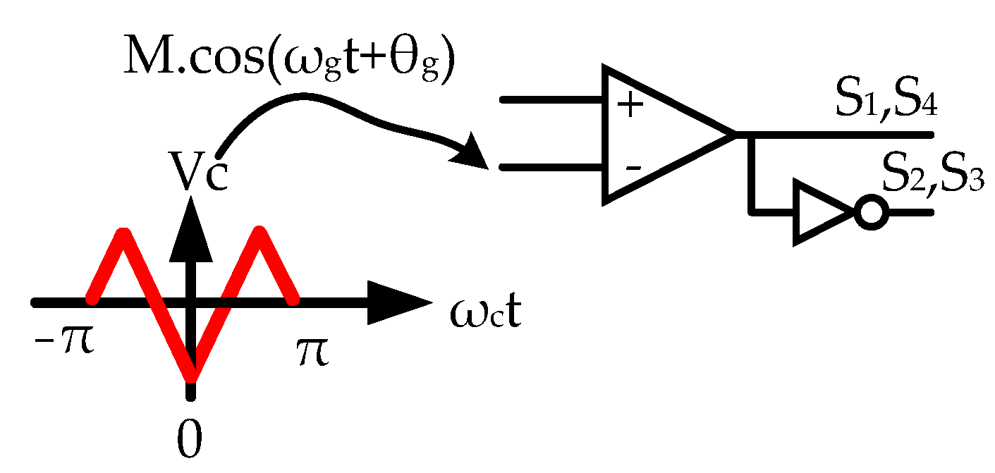 Machines 11 01014 g002