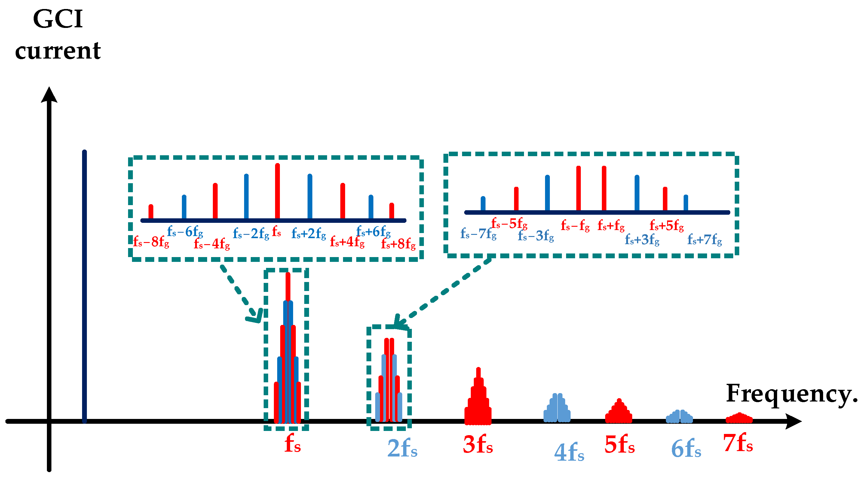 Machines 11 01014 g003