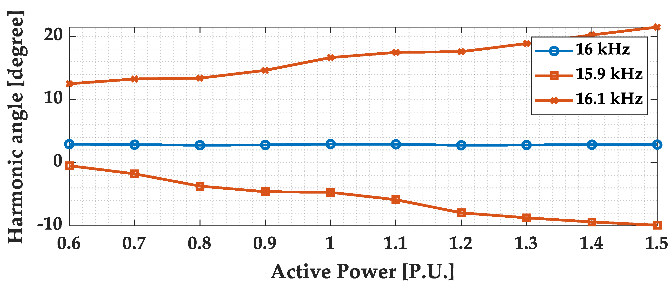 Machines 11 01014 g009