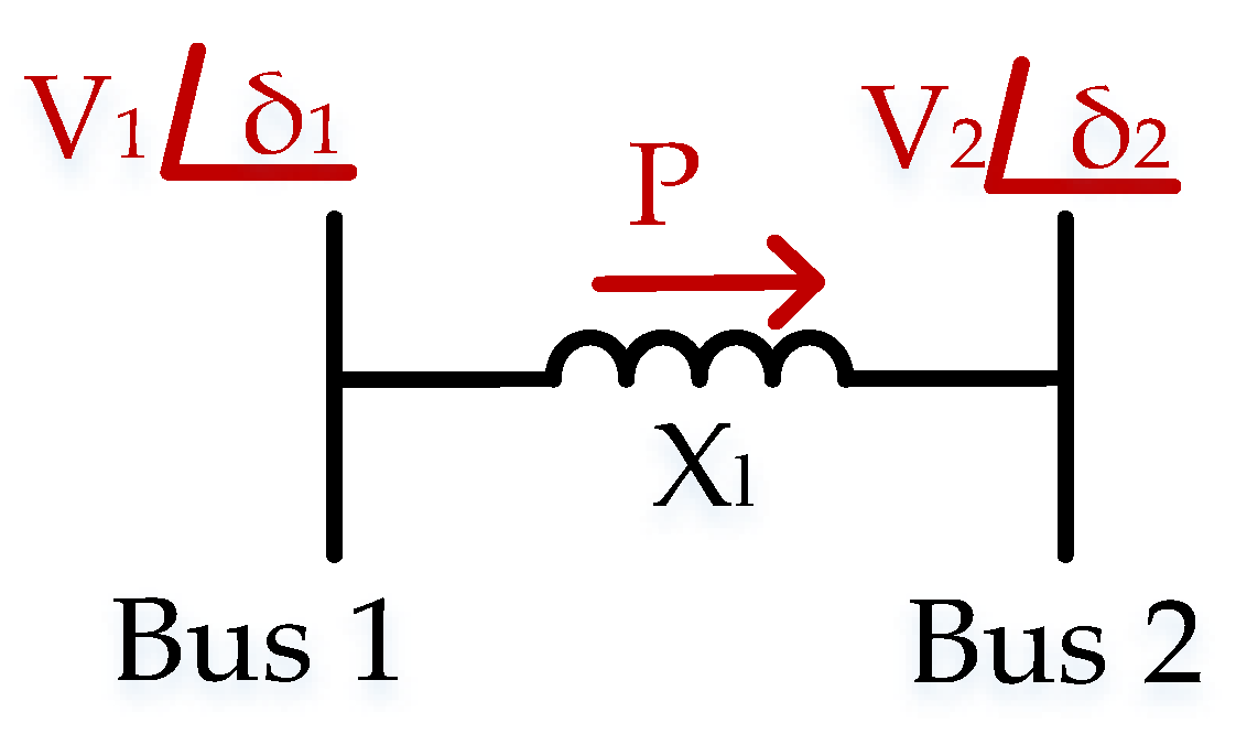 Machines 11 01014 g0a1
