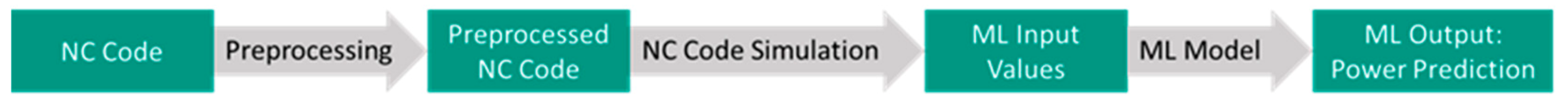 Machines 11 01015 g001