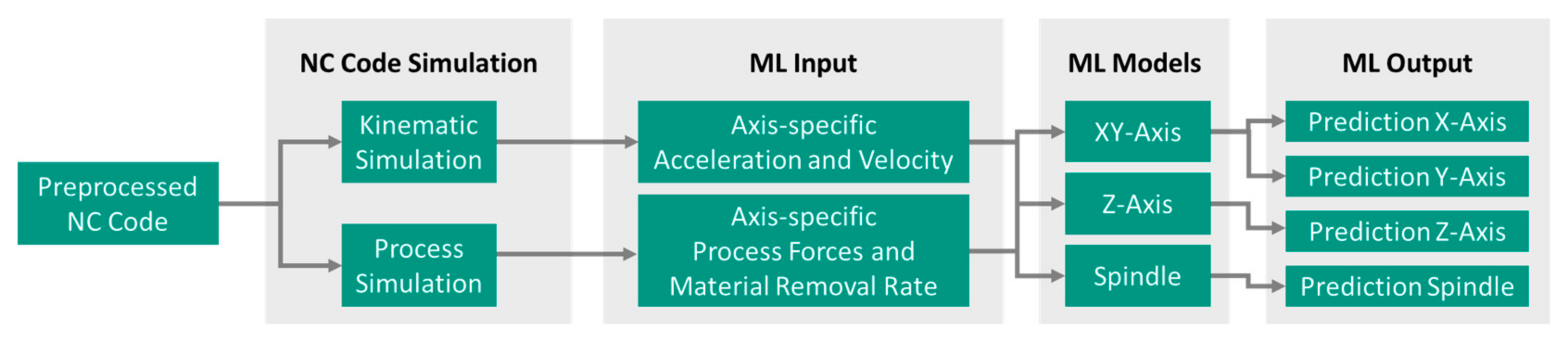 Machines 11 01015 g003
