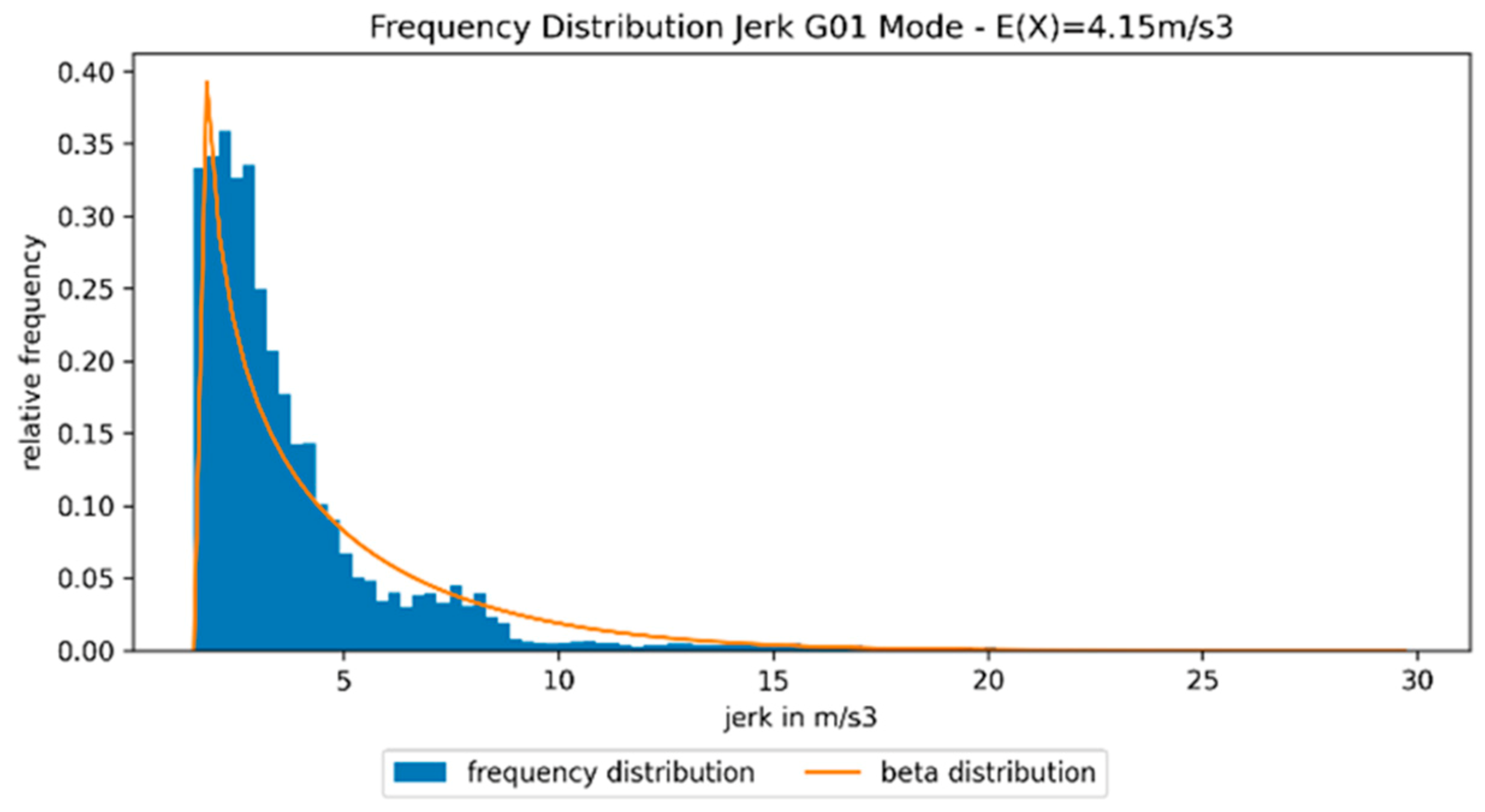 Machines 11 01015 g004