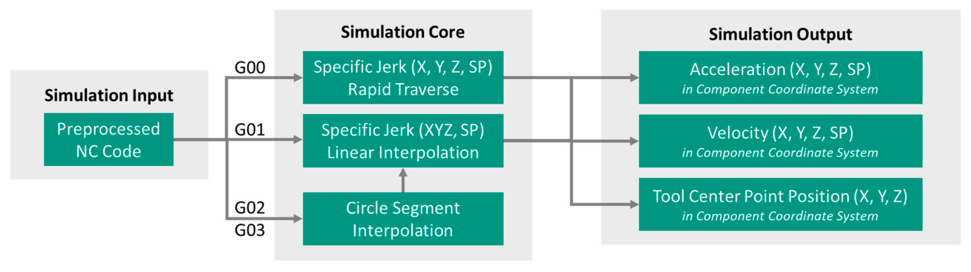 Machines 11 01015 g005