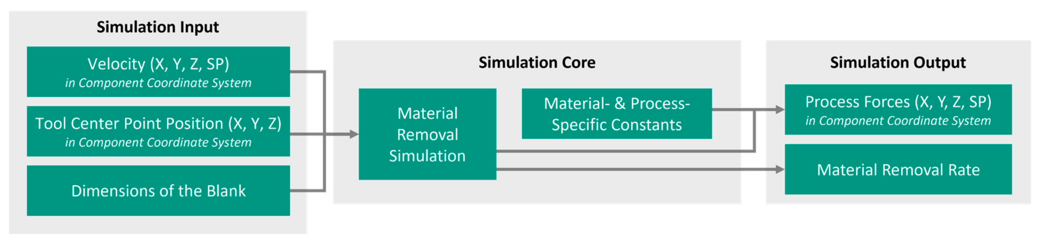Machines 11 01015 g006