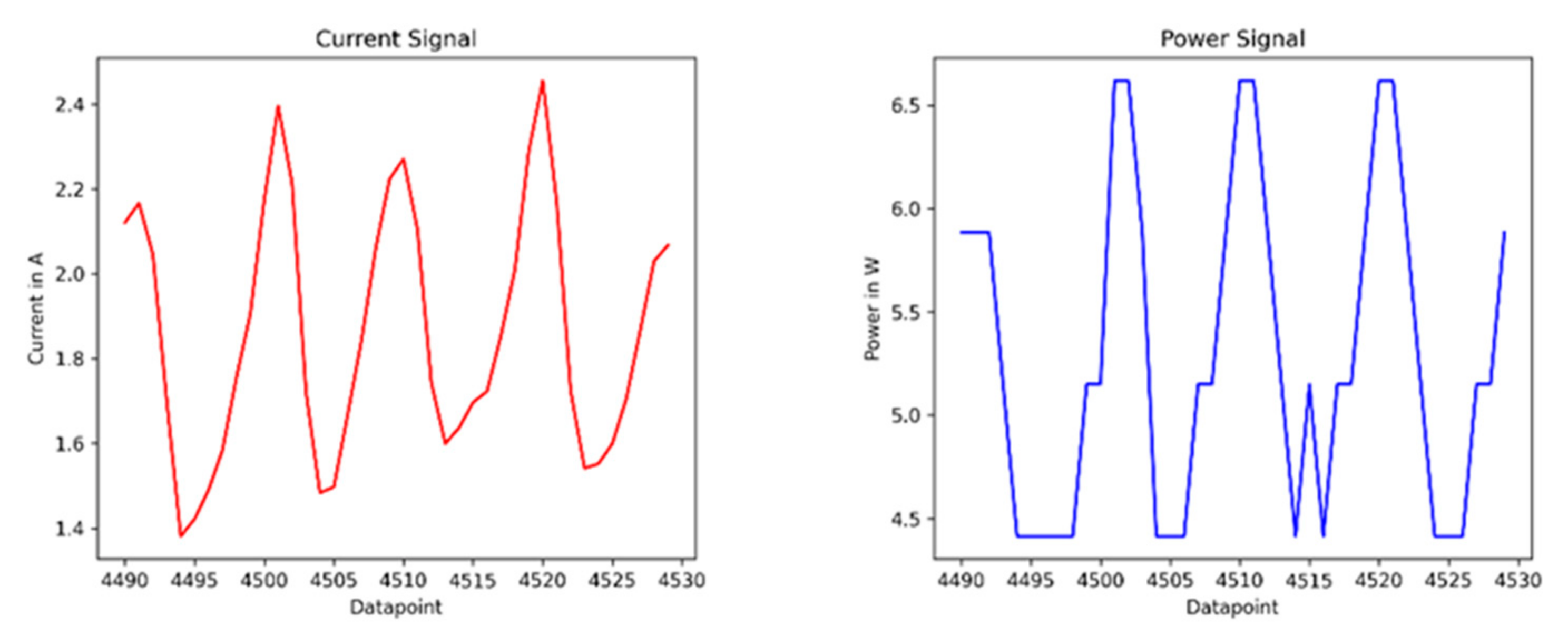 Machines 11 01015 g008
