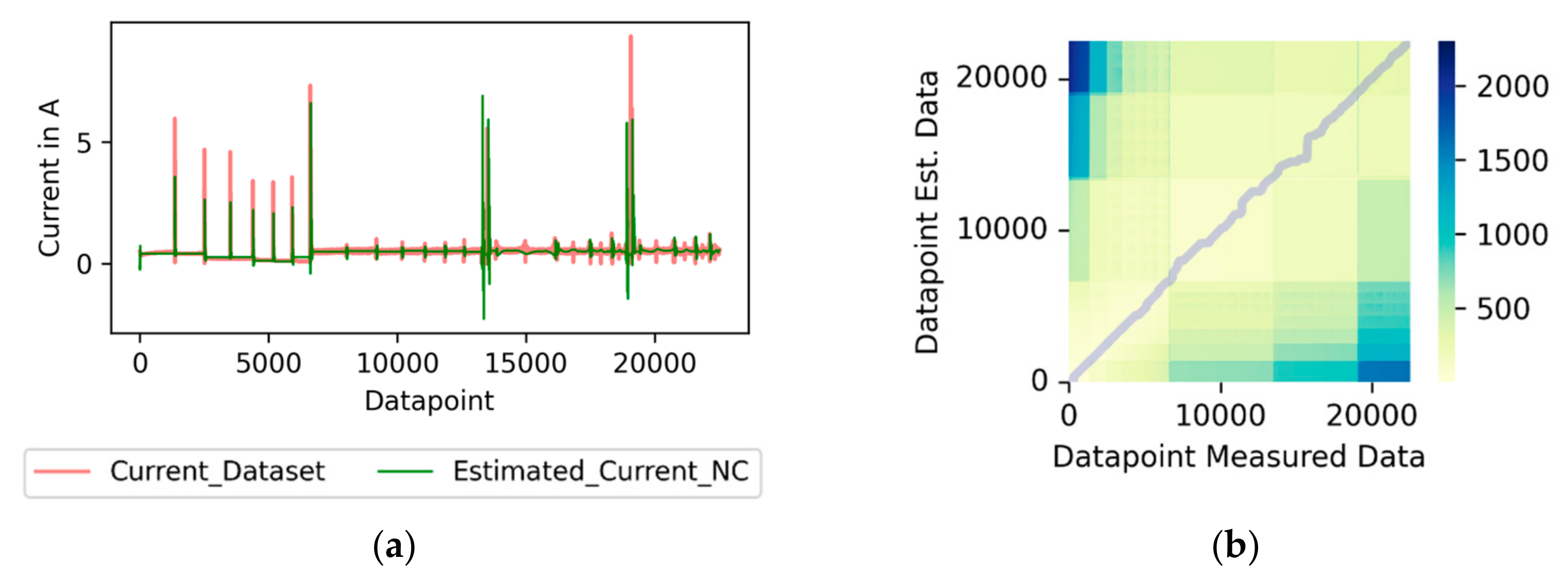 Machines 11 01015 g009