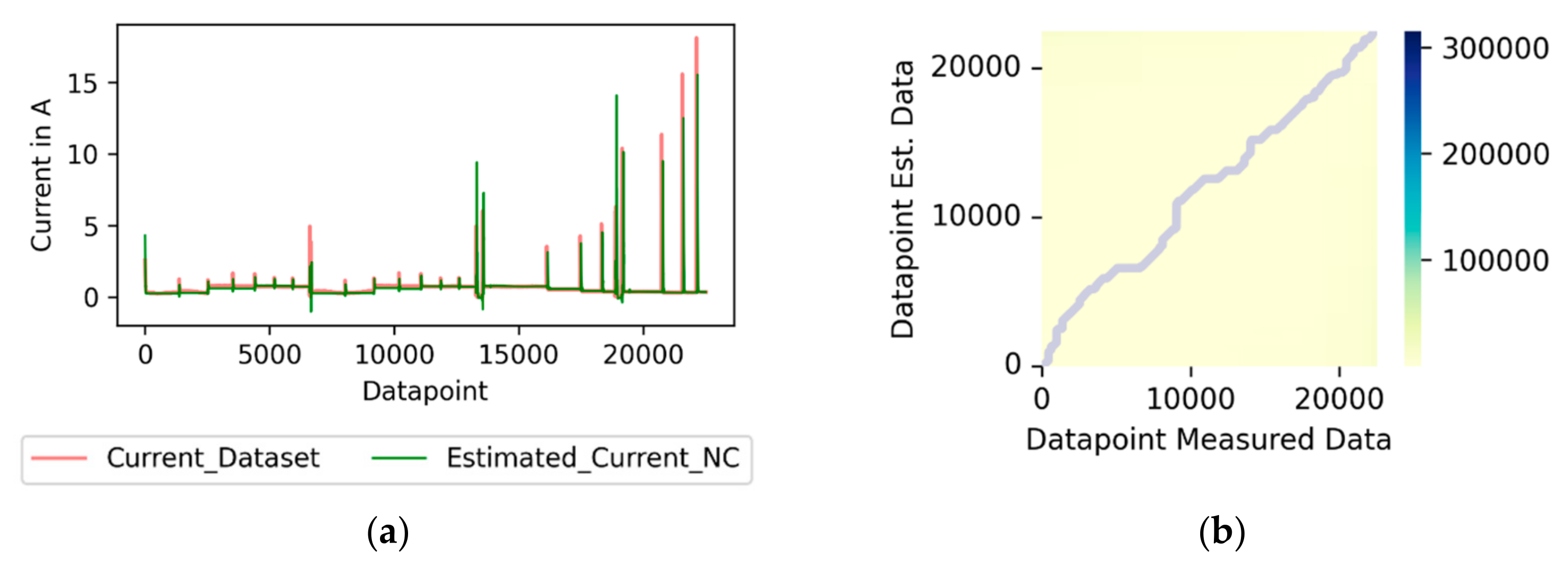 Machines 11 01015 g010