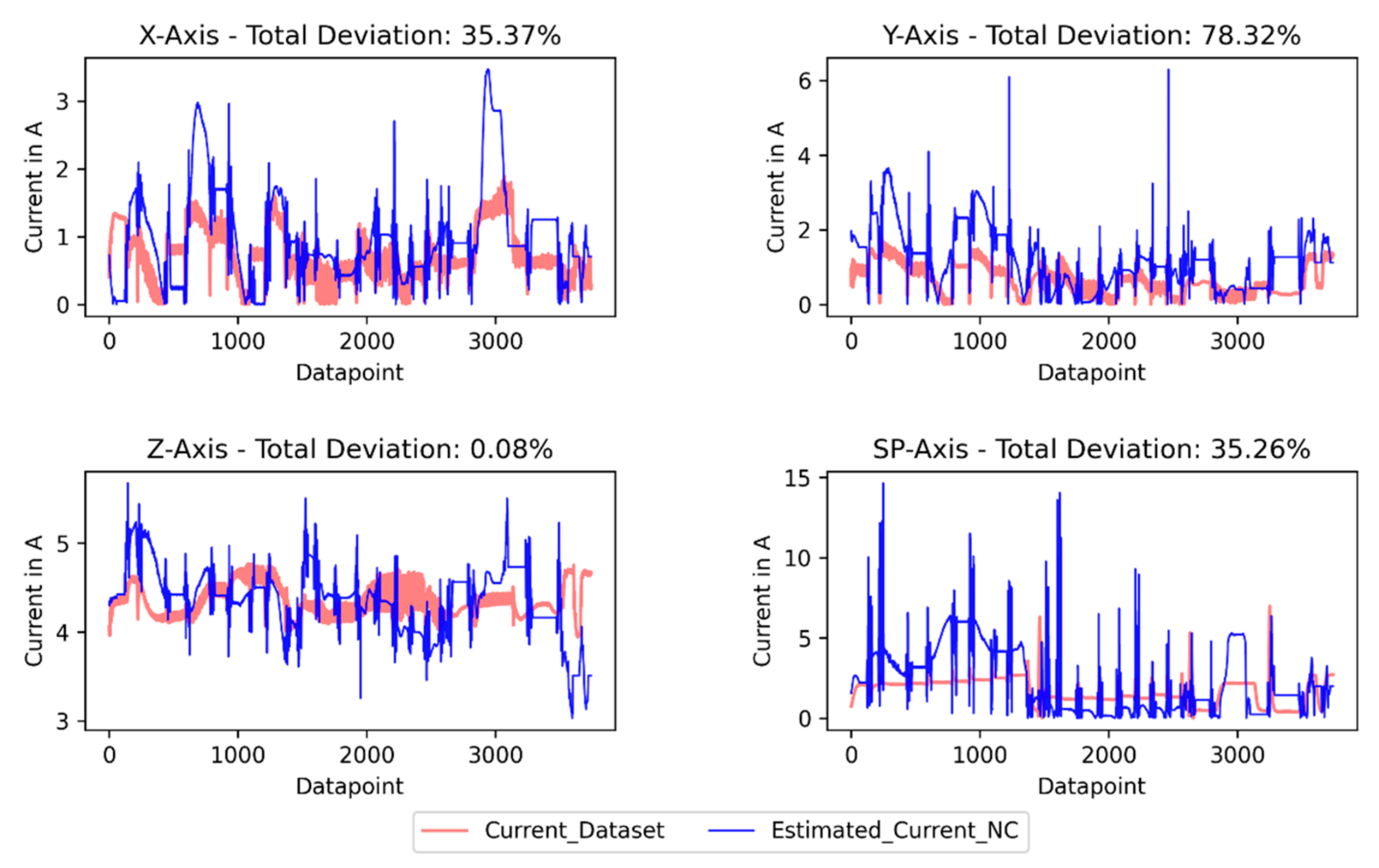 Machines 11 01015 g014