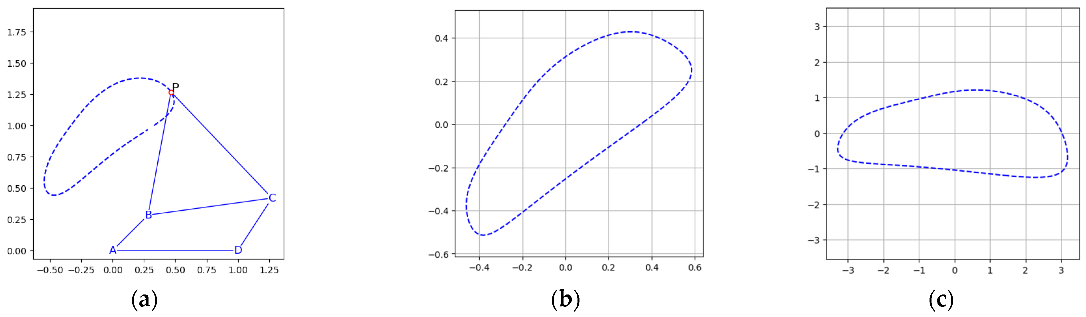 Machines 11 01018 g002