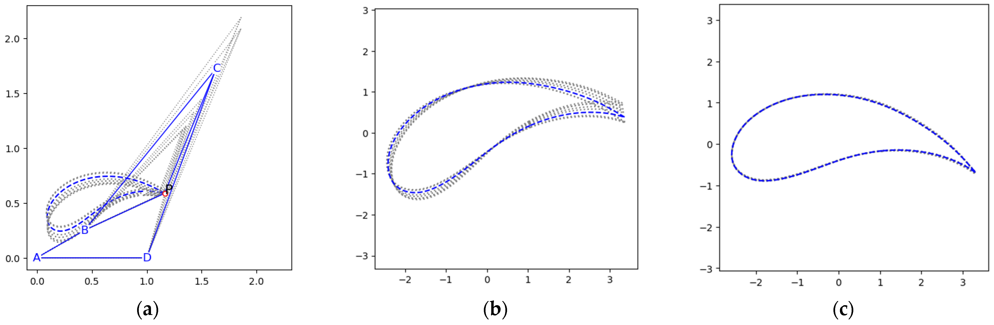 Machines 11 01018 g005