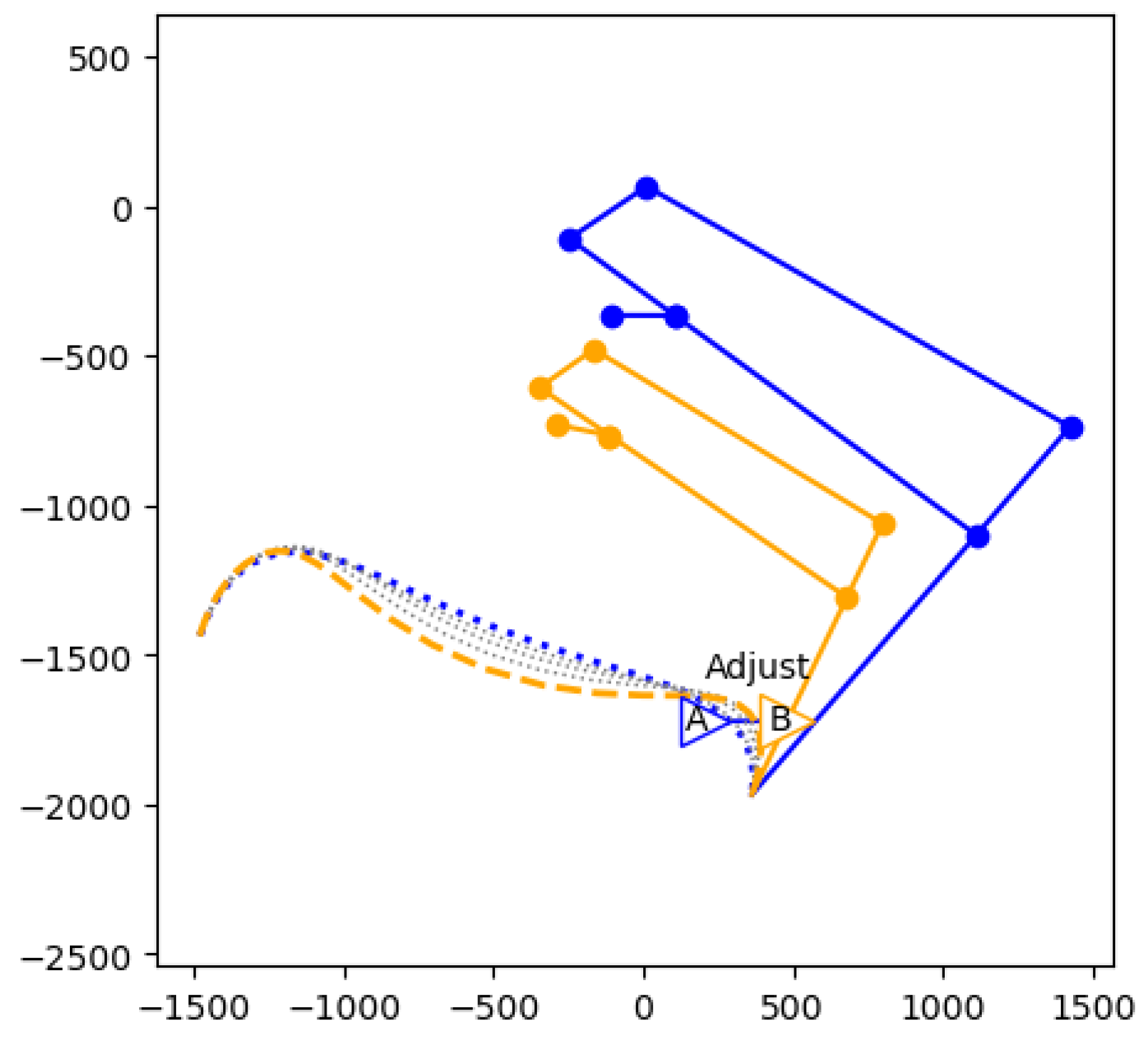 Machines 11 01018 g015