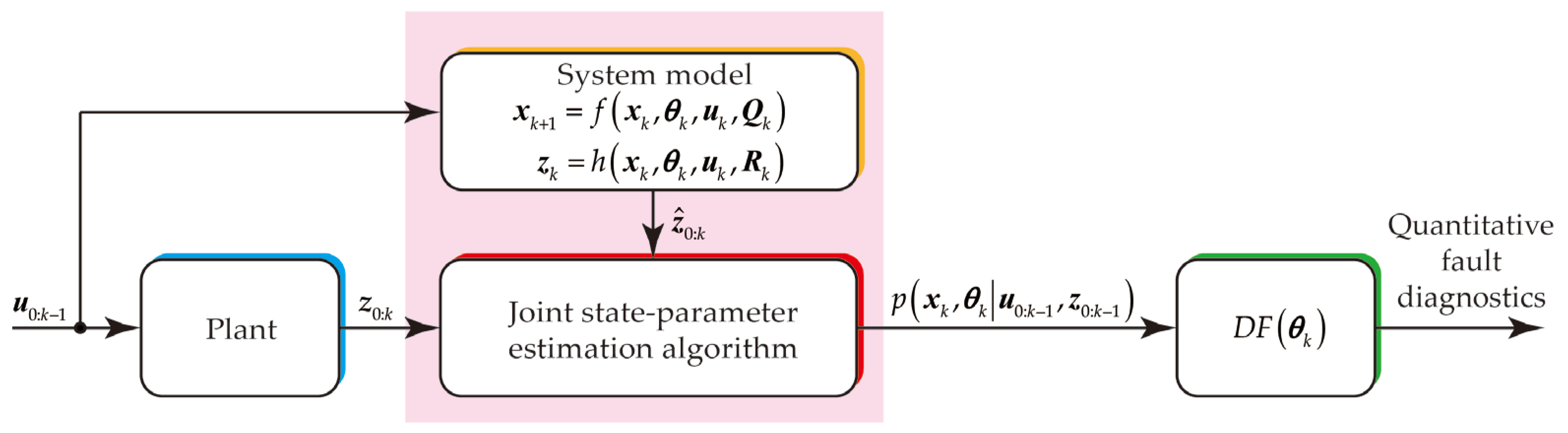 Machines 11 01019 g001