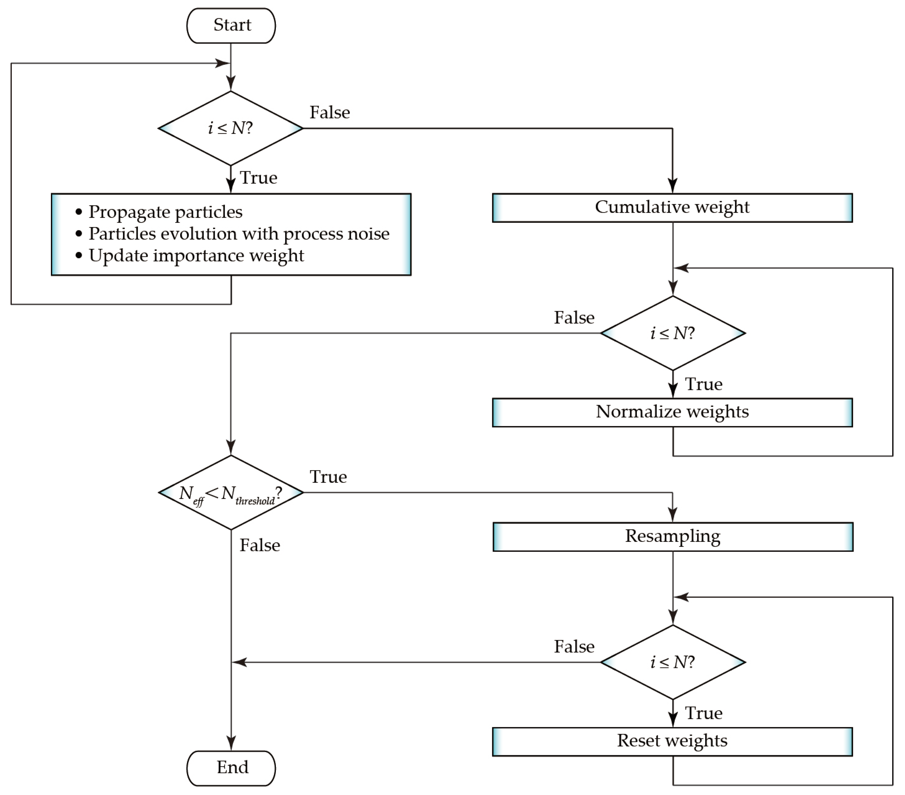 Machines 11 01019 g006