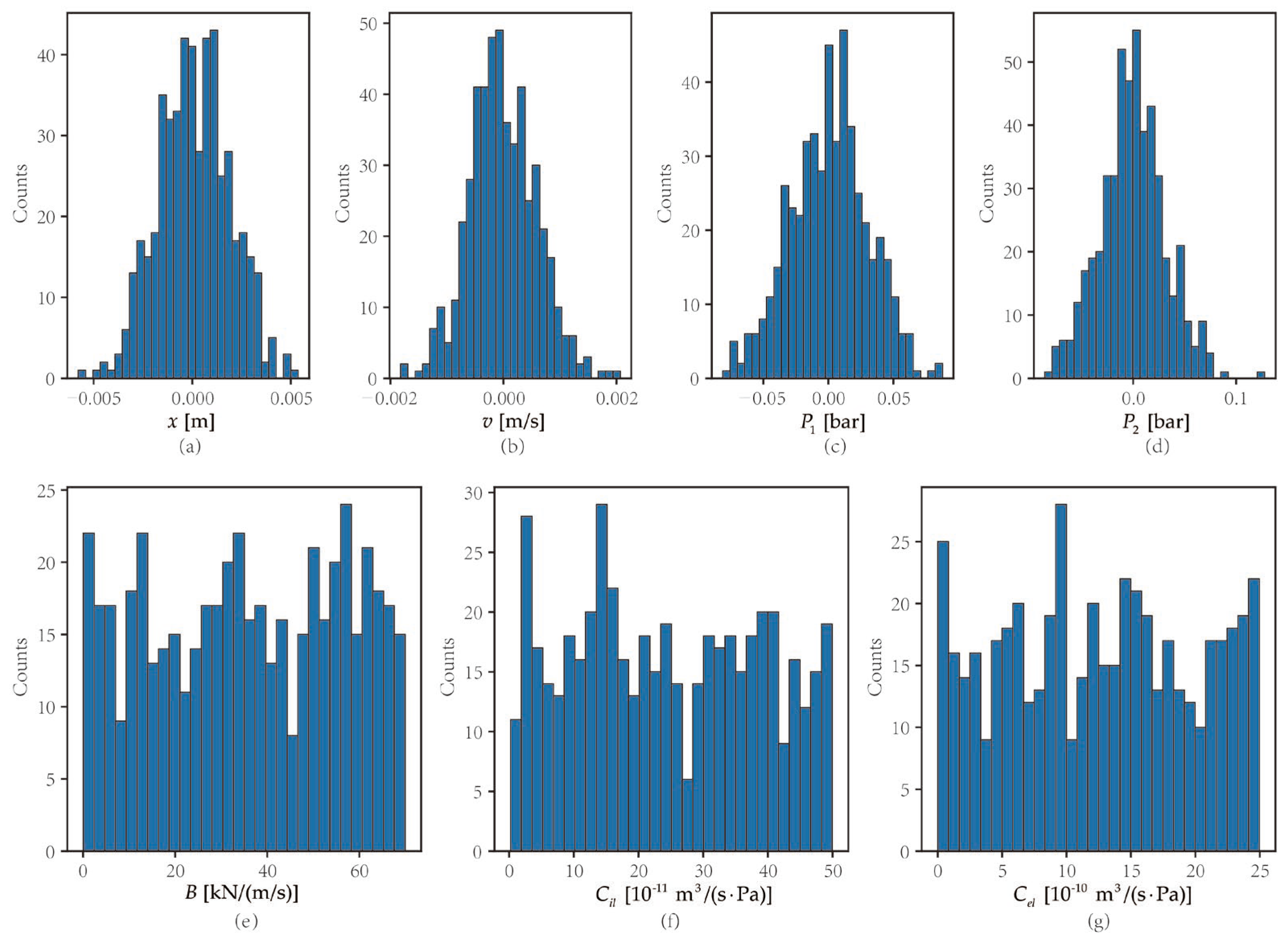 Machines 11 01019 g007