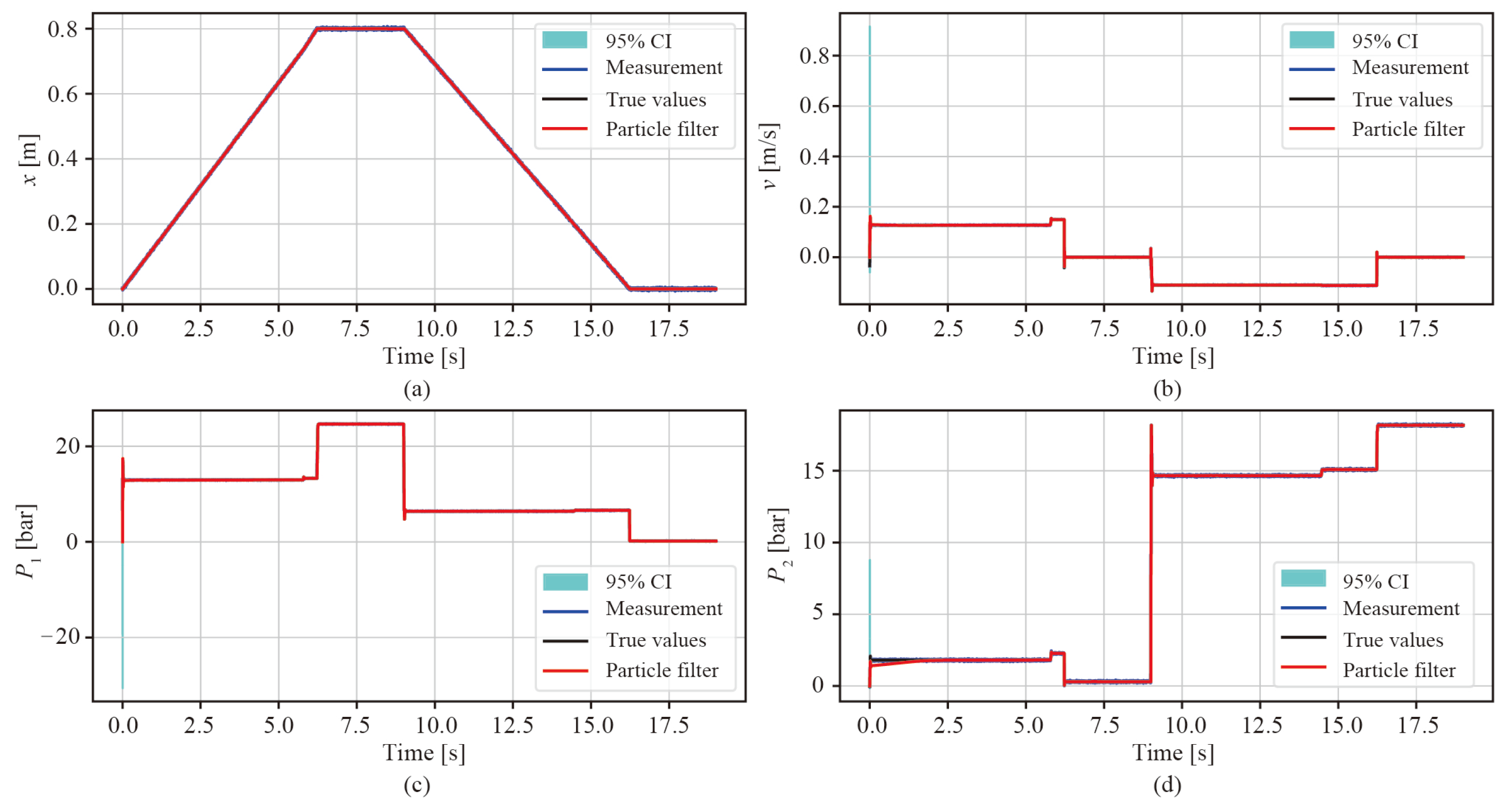 Machines 11 01019 g009
