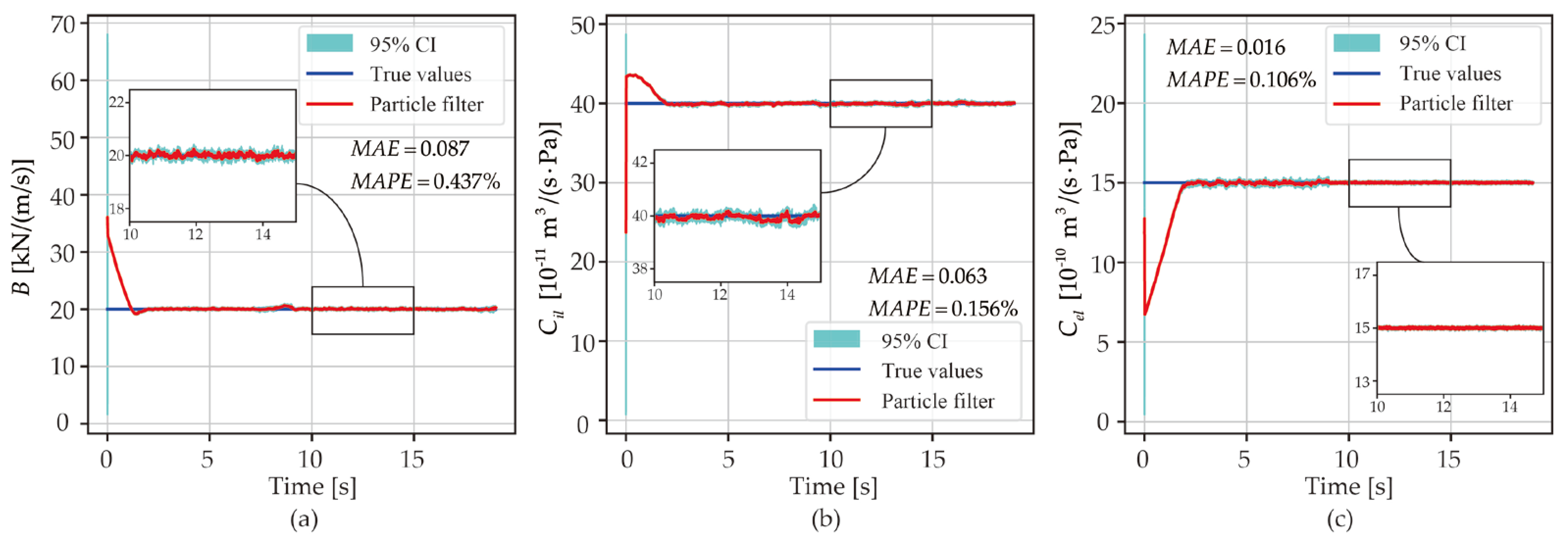 Machines 11 01019 g011