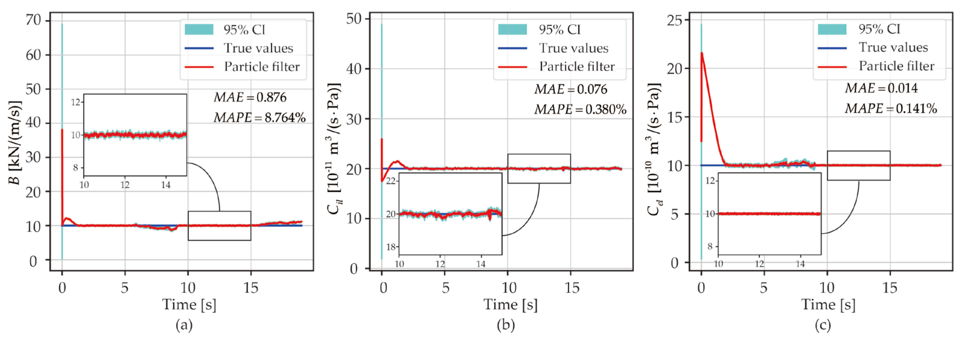 Machines 11 01019 g012