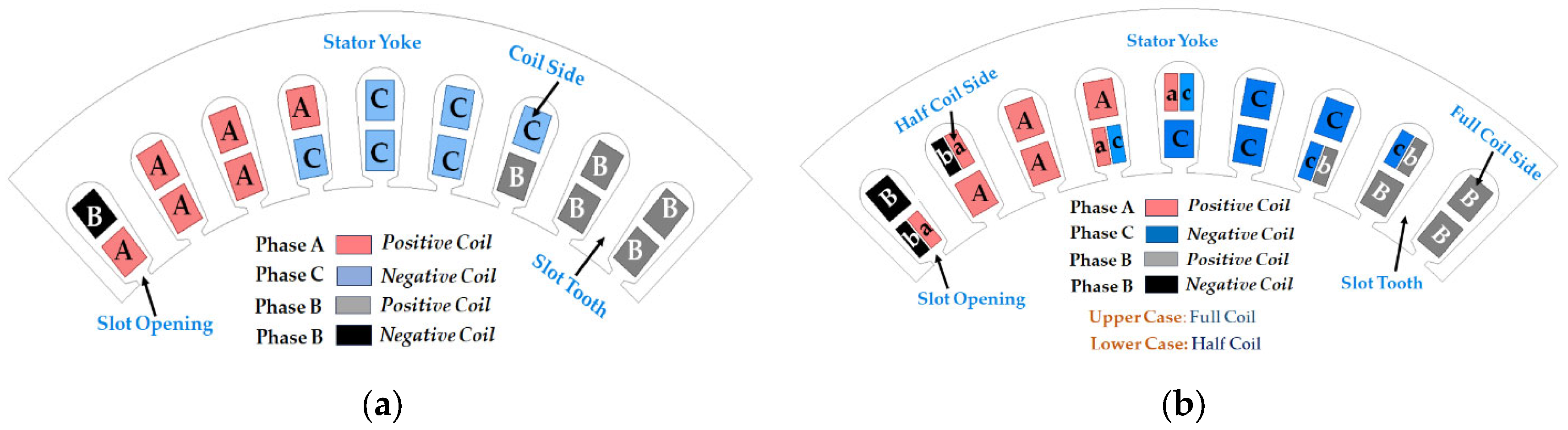 Machines 11 01023 g001